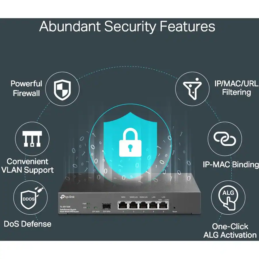 TP Link SafeStream Gigabit Multi WAN VPN Router 6 Ports 1 Gigabit ...