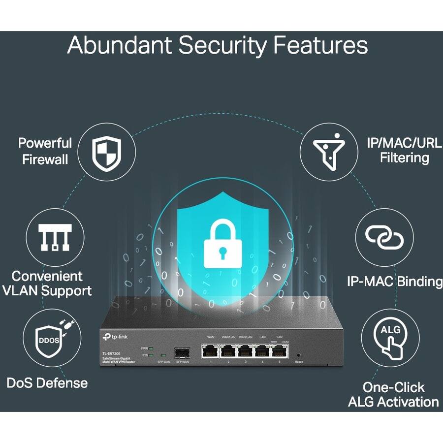 Abundant Security Features

- Powerful Firewall
- IP/MAC/URL Filtering
- Convenient VLAN Support
- IP-MAC Binding
- DoS Defense
- One-Click ALG Activation