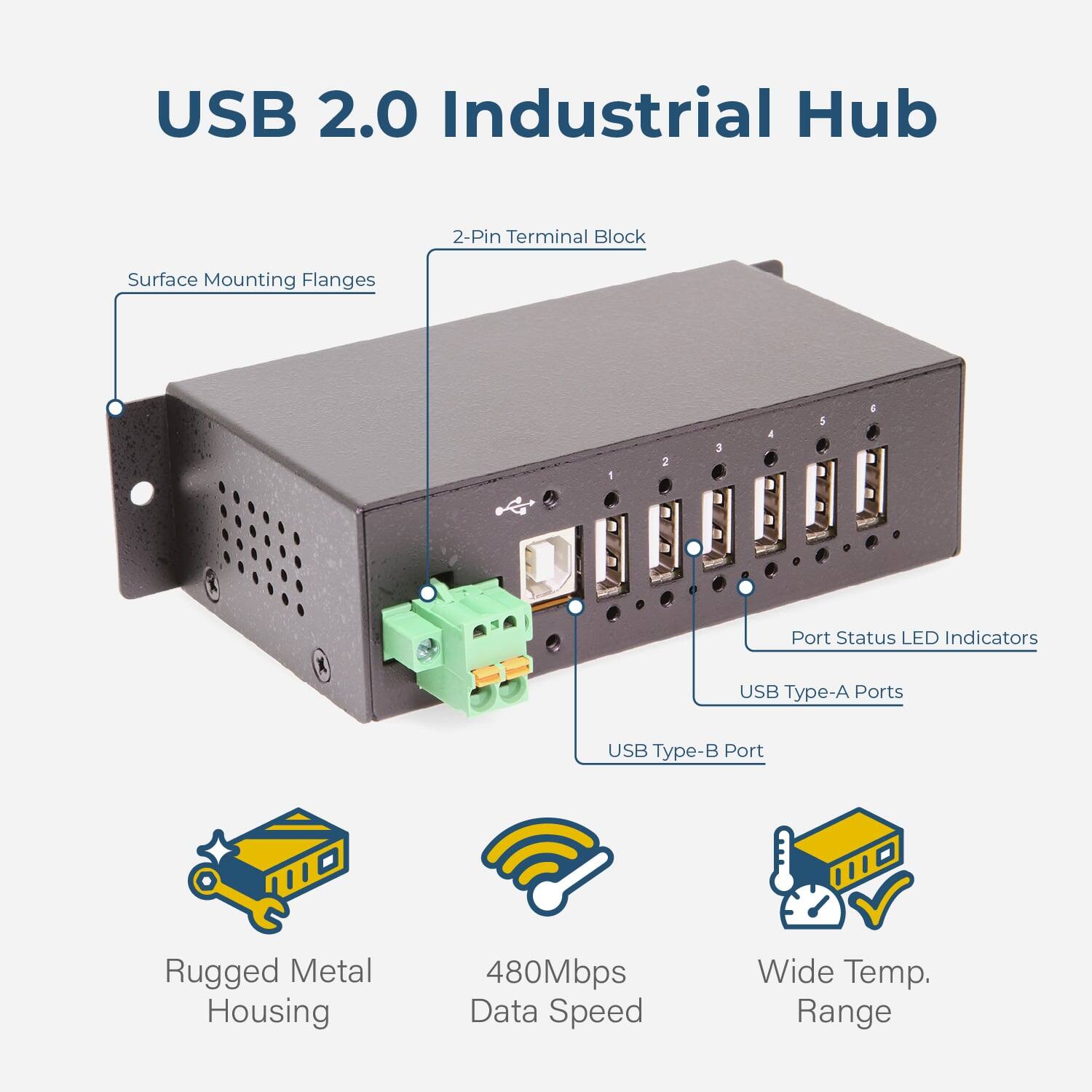USB 2.0 Industrial Hub  
- 2-Pin Terminal Block  
- Surface Mounting Flanges  
- 3 Port Status LED Indicators  
- USB Type-A Ports  
- USB Type-B Port  
- Rugged Metal Housing  
- 480Mbps Data Speed  
- Wide Temp. Range