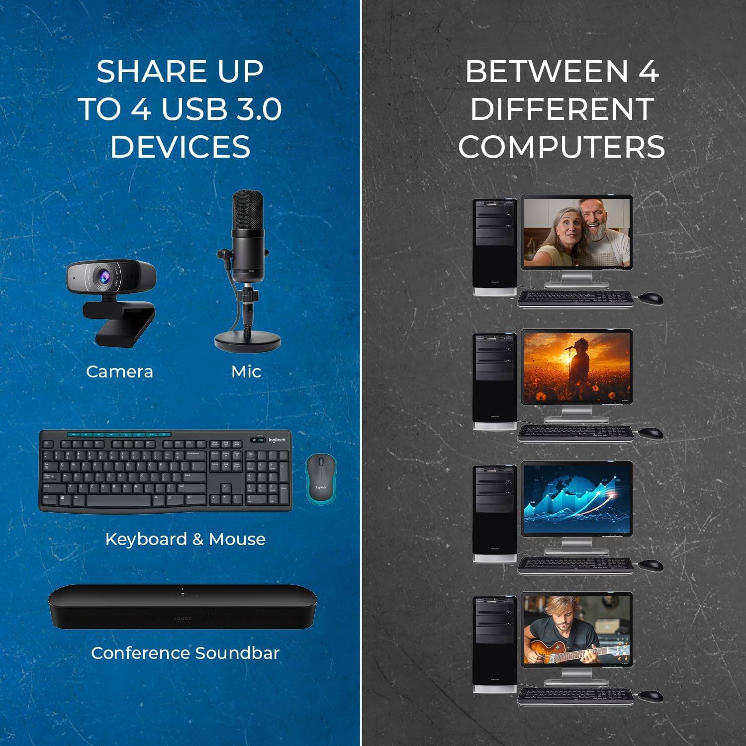 SHARE UP TO 4 USB 3.0 DEVICES BETWEEN 4 DIFFERENT COMPUTERS

- Camera
- Mic
- Keyboard & Mouse
- Conference Soundbar
