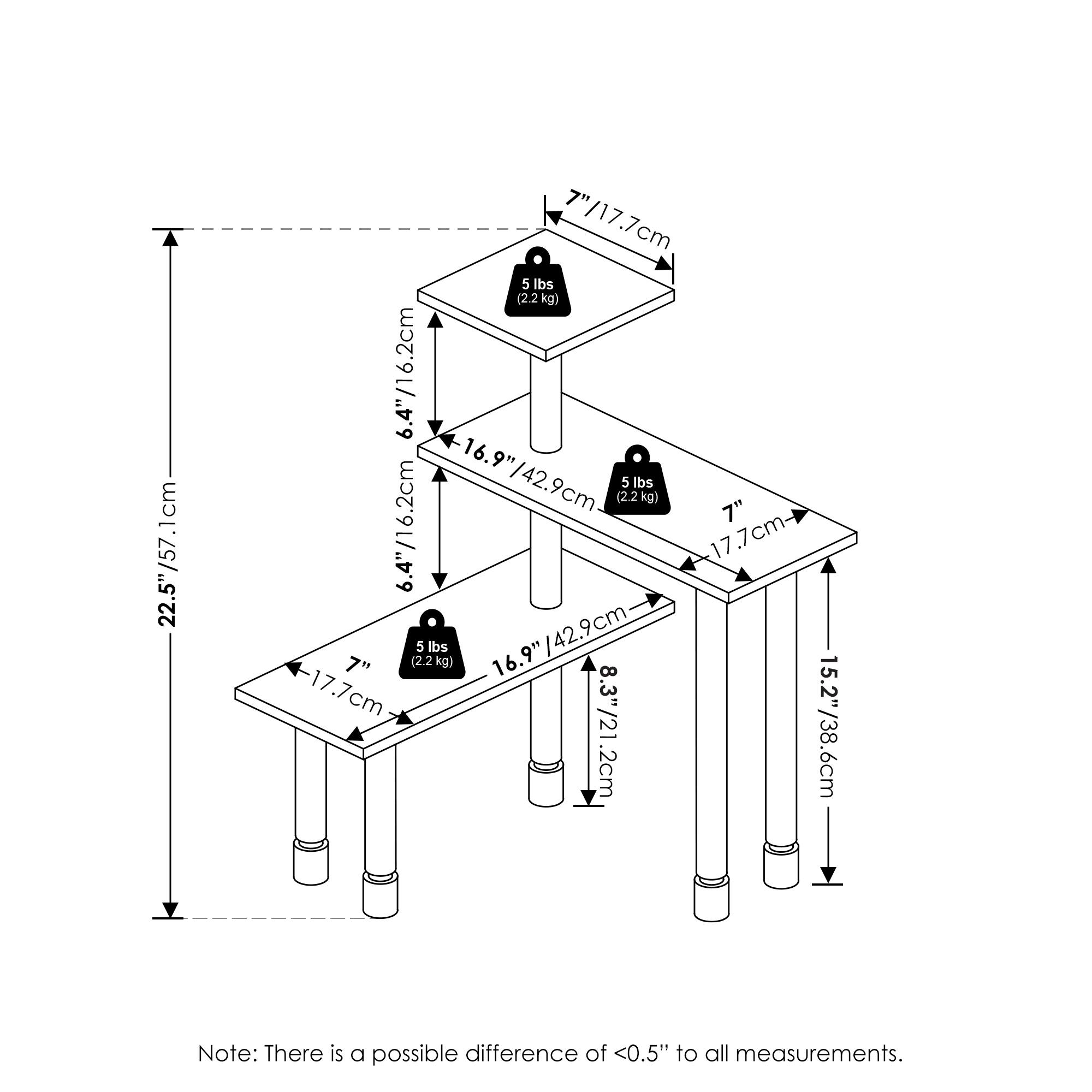 - 22.5" / 57.1 cm
- 7" / 17.7 cm
- 5 lbs (2.2 kg)
- 6.4" / 16.2 cm
- 16.9" / 42.9 cm
- 5 lbs (2.2 kg)
- 6.4" / 16.2 cm
- 7" / 17.7 cm
- 8.3" / 21.2 cm
- 15.2" / 38.6 cm

Note: There is a possible difference of <0.5" to all measurements.