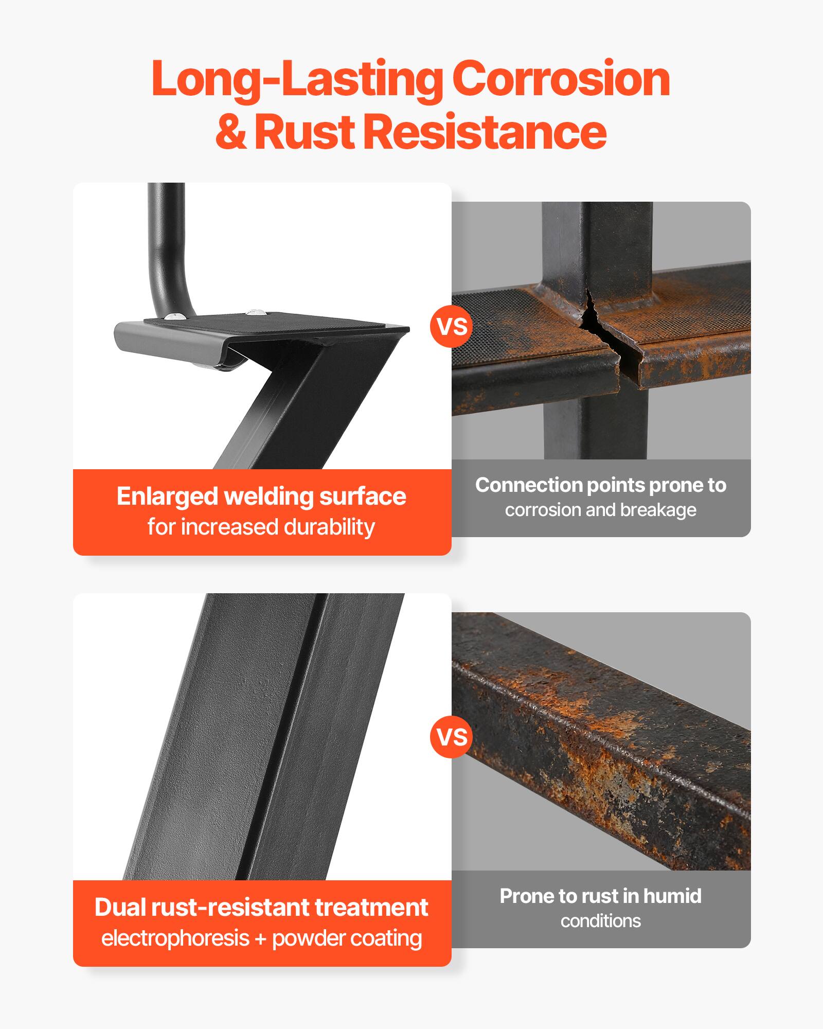 Long-Lasting Corrosion & Rust Resistance

- Enlarged welding surface for increased durability
- Dual rust-resistant treatment: electrophoresis + powder coating

Vs

- Connection points prone to corrosion and breakage
- Prone to rust in humid conditions