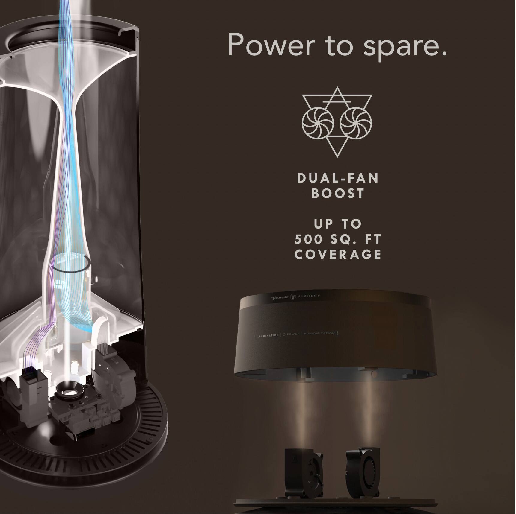 Power to spare. DUAL-FAN BOOST UP TO 500 SQ. FT. COVERAGE.