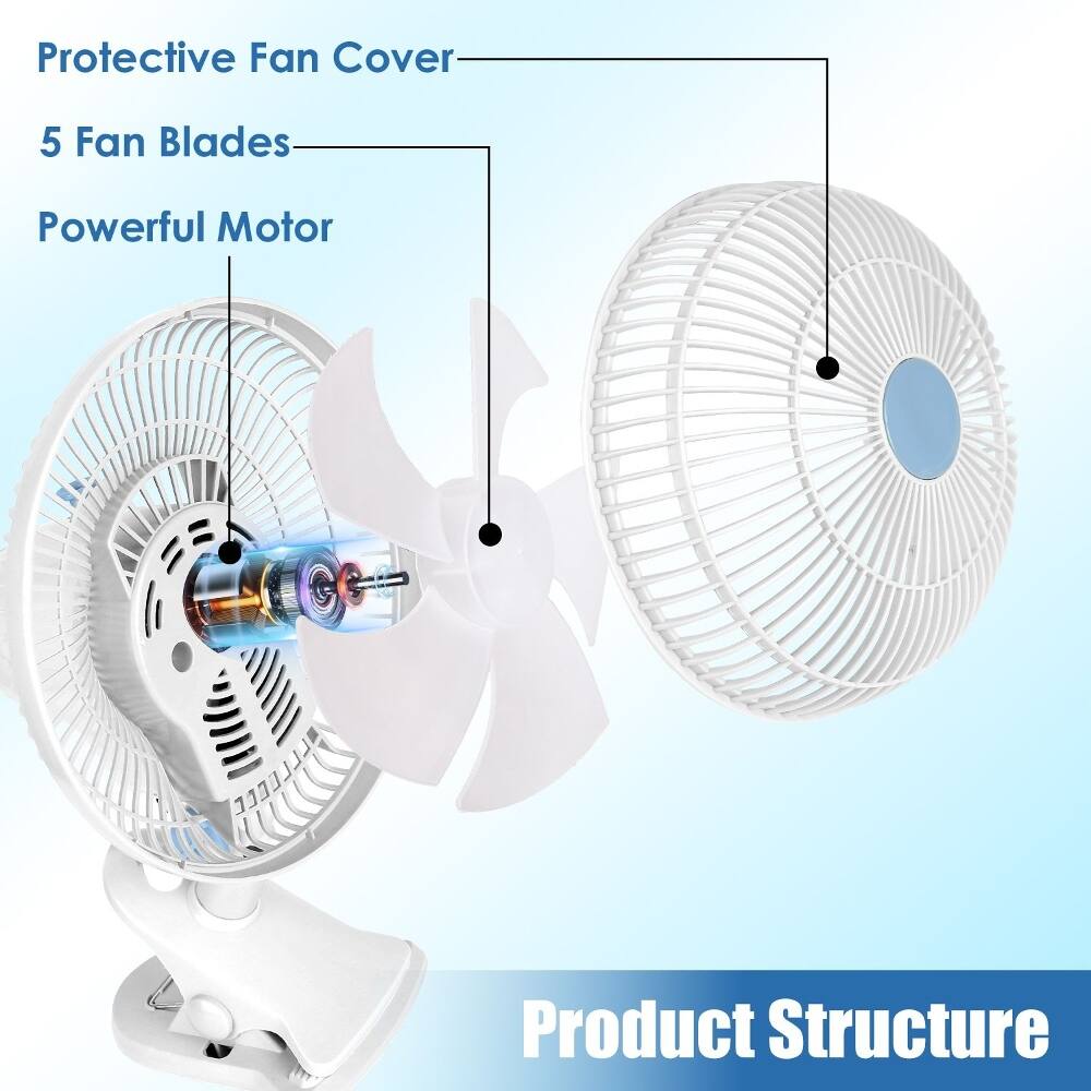 Protective Fan Cover  
5 Fan Blades  
Powerful Motor  

Product Structure