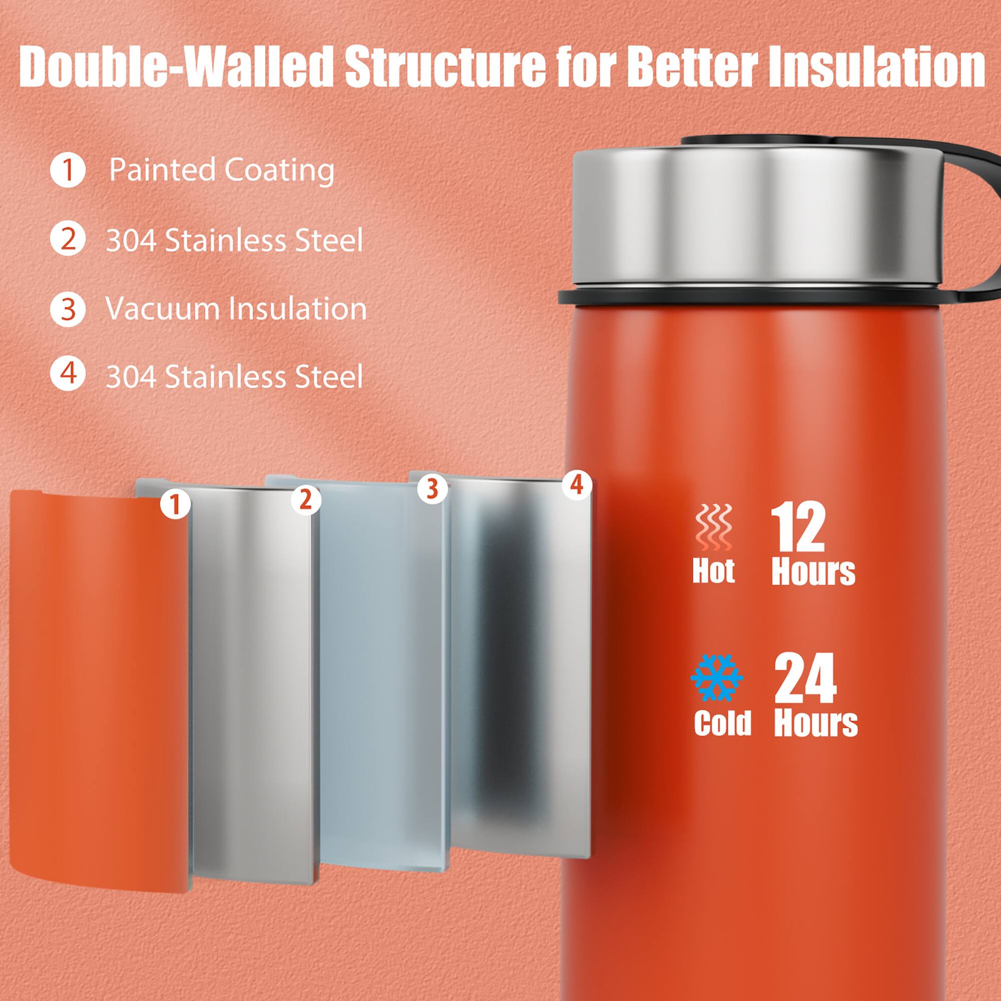 Double-Walled Structure for Better Insulation

1. Painted Coating
2. 304 Stainless Steel
3. Vacuum Insulation
4. 304 Stainless Steel

12 Hot Hours
24 Cold Hours