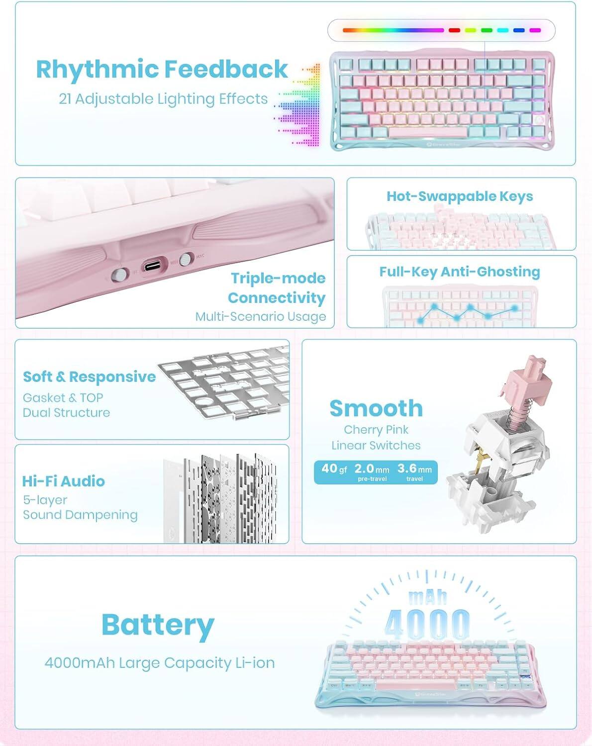 Rhythmic Feedback  
21 Adjustable Lighting Effects  
Hot-Swappable Keys  
Triple-mode Connectivity  
Multi-Scenario Usage  
Full-Key Anti-Ghosting  
Soft & Responsive Gasket & TOP Dual Structure  
Smooth Cherry Pink Linear Switches  
Hi-Fi Audio  
5-layer Sound Dampening  
40 gf 2.0 mm 3.6 mm pre-travel travel  
Battery  
4000mAh Large Capacity Li-ion