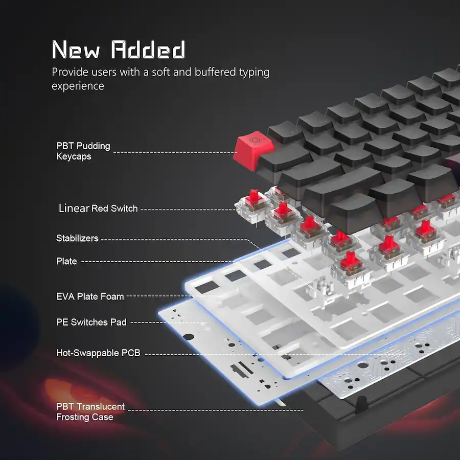 Womier 60% Keyboard,WK61 V2 Mechanical RGB Wired Gaming Keyboard Black ...