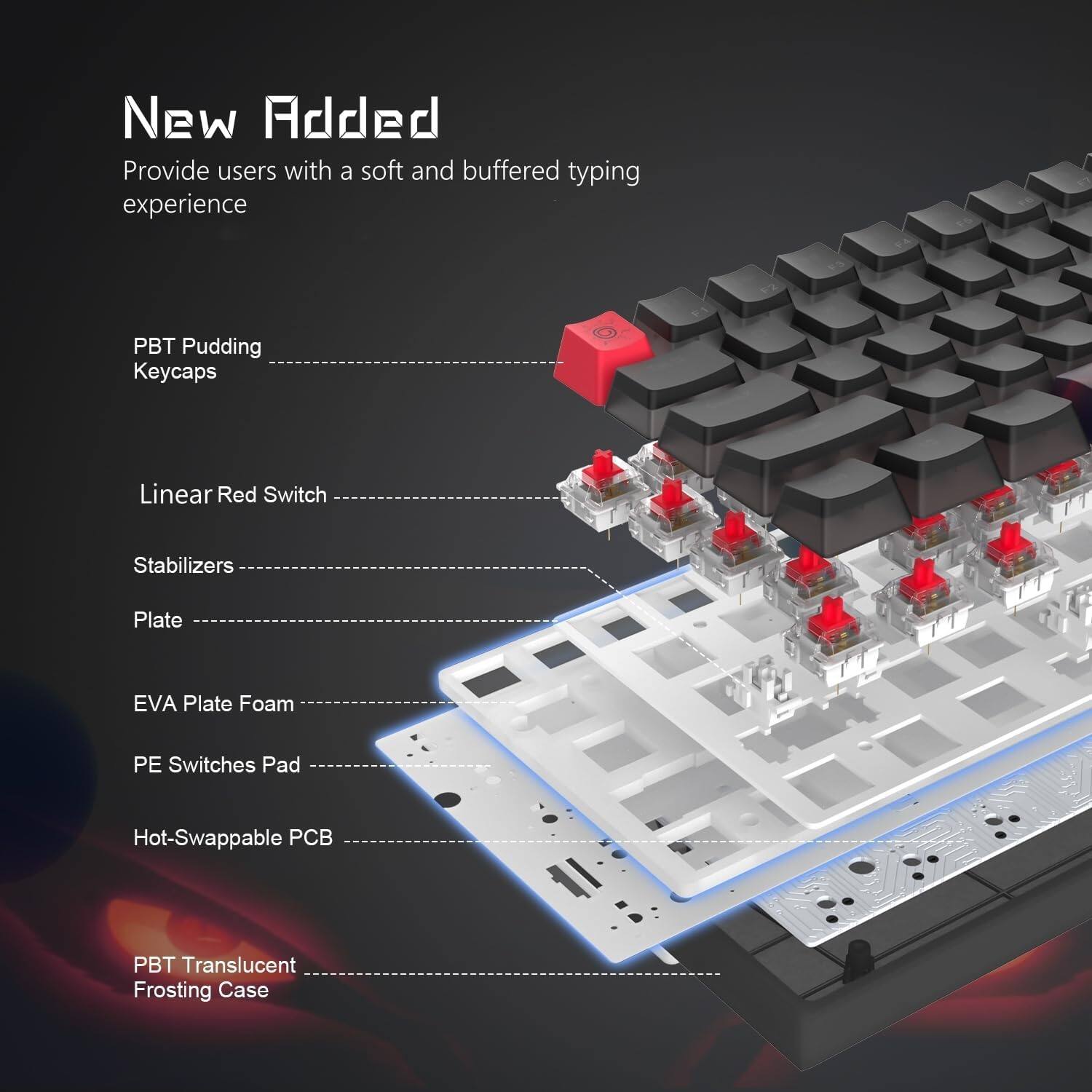 New Added  
Provide users with a soft and buffered typing experience  

- PBT Pudding Keycaps  
- Linear Red Switch  
- Stabilizers  
- Plate  
- EVA Plate Foam  
- PE Switches Pad  
- Hot-Swappable PCB  
- PBT Translucent Frosting Case