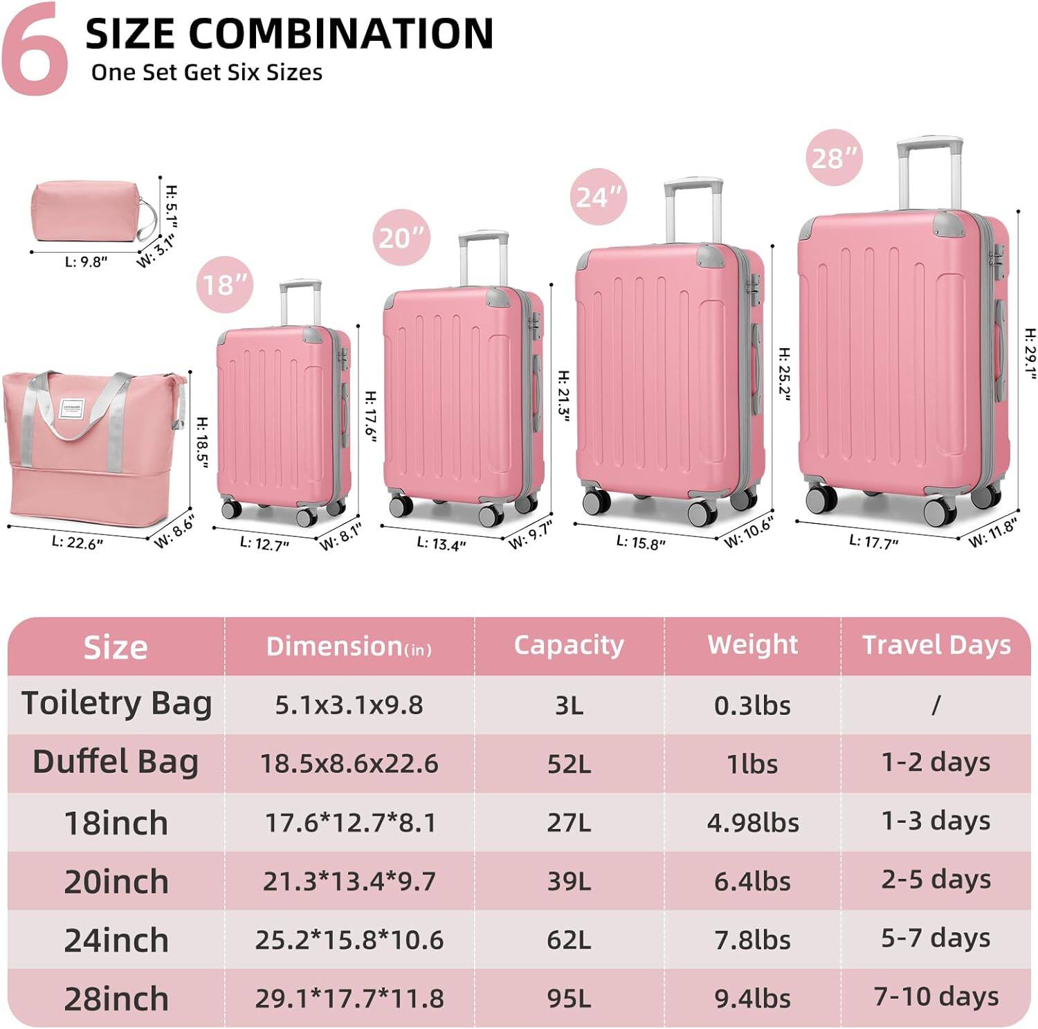 6 SIZE COMBINATION  
One Set Get Six Sizes

- Toiletry Bag  
  Dimension: 5.1x3.1x9.8  
  Capacity: 3L  
  Weight: 0.3lbs  
  Travel Days: /  

- Duffel Bag  
  Dimension: 18.5x8.6x22.6  
  Capacity: 52L  
  Weight: 1lbs  
  Travel Days: 1-2 days  

- 18inch  
  Dimension: 17.6x12.7x8.1  
  Capacity: 27L  
  Weight: 4.98lbs  
  Travel Days: 1-3 days  

- 20inch  
  Dimension: 21.3x13.4x9.7  
  Capacity: 39L  
  Weight: 6.4lbs  
  Travel Days: 2-5 days  

- 24inch  
  Dimension: 25.2x15.8x10.6  
  Capacity: 62L  
  Weight: 7.8lbs  
  Travel Days: 5