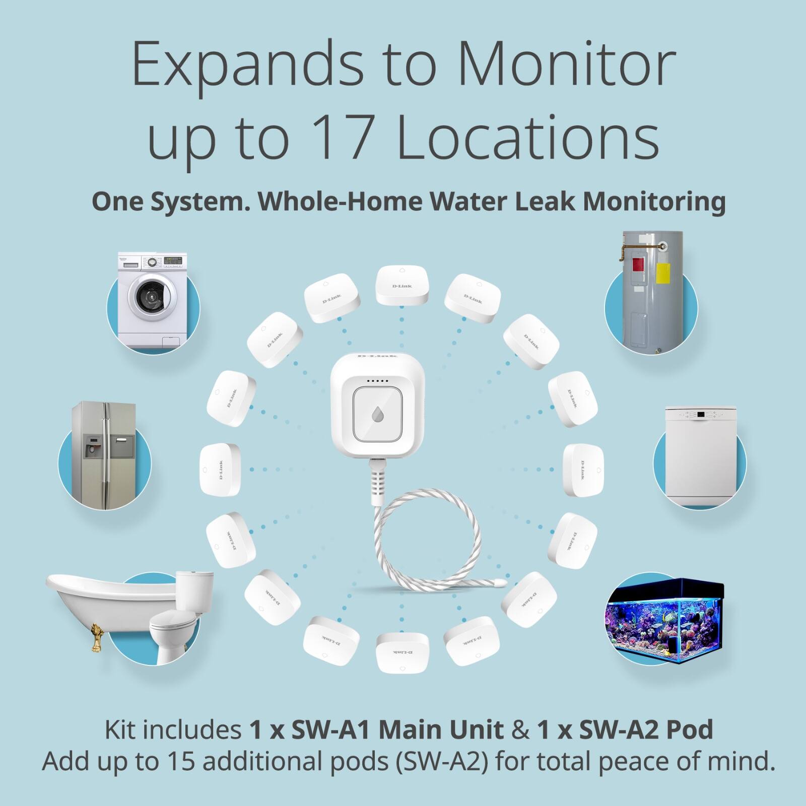 Expands to Monitor up to 17 Locations  
One System. Whole-Home Water Leak Monitoring  

Kit includes 1 x SW-A1 Main Unit & 1 x SW-A2 Pod  
Add up to 15 additional pods (SW-A2) for total peace of mind.
