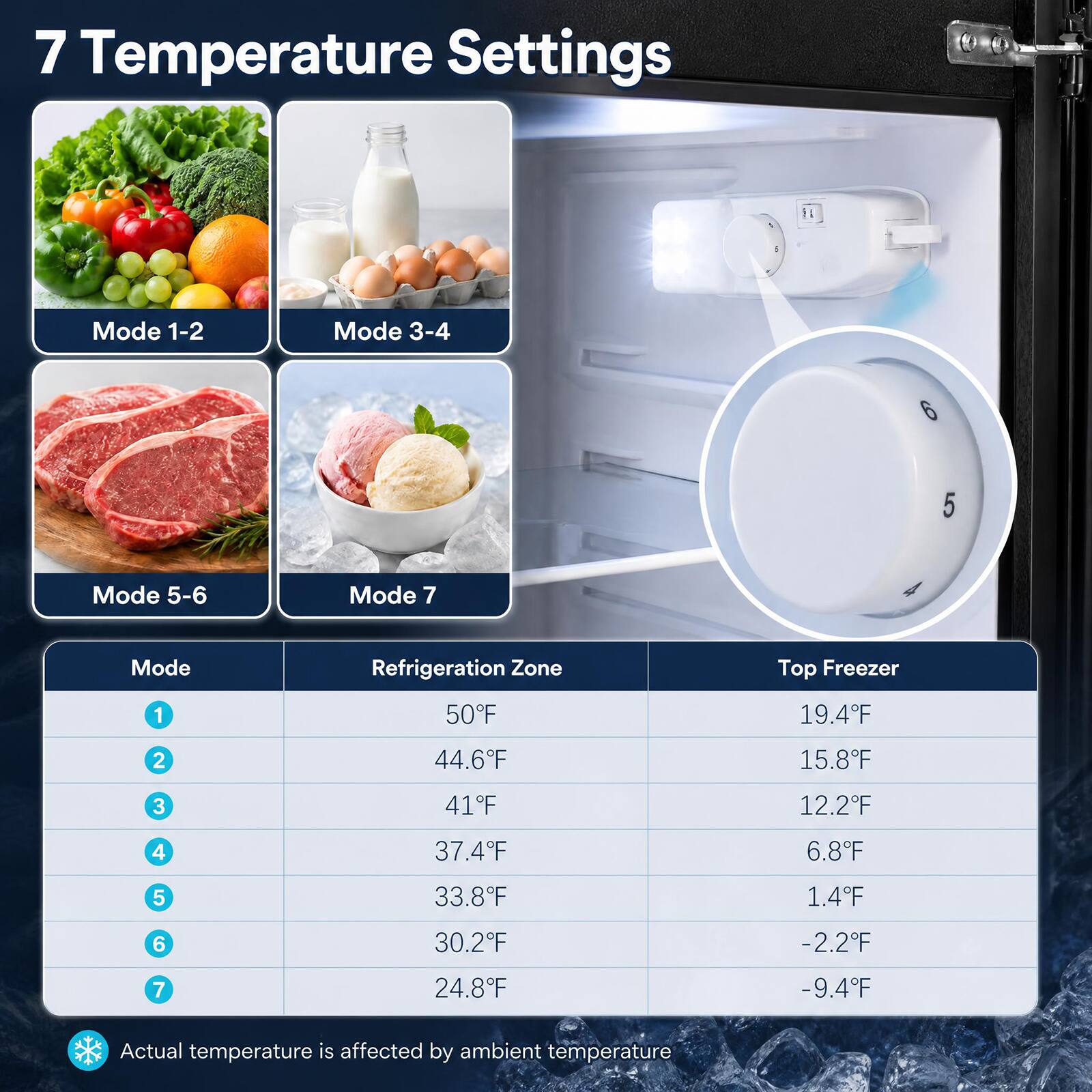 7 Temperature Settings

Mode 1-2
Mode 3-4
Mode 5-6
Mode 7

Refrigeration Zone
Top Freezer

Mode | Refrigeration Zone | Top Freezer
--- | --- | ---
1 | 50°F | 19.4°F
2 | 44.6°F | 15.8°F
3 | 41°F | 12.2°F
4 | 37.4°F | 6.8°F
5 | 33.8°F | 1.4°F
6 | 30.2°F | -2.2°F
7 | 24.8°F | -9.4°F

Actual temperature is affected by ambient temperature