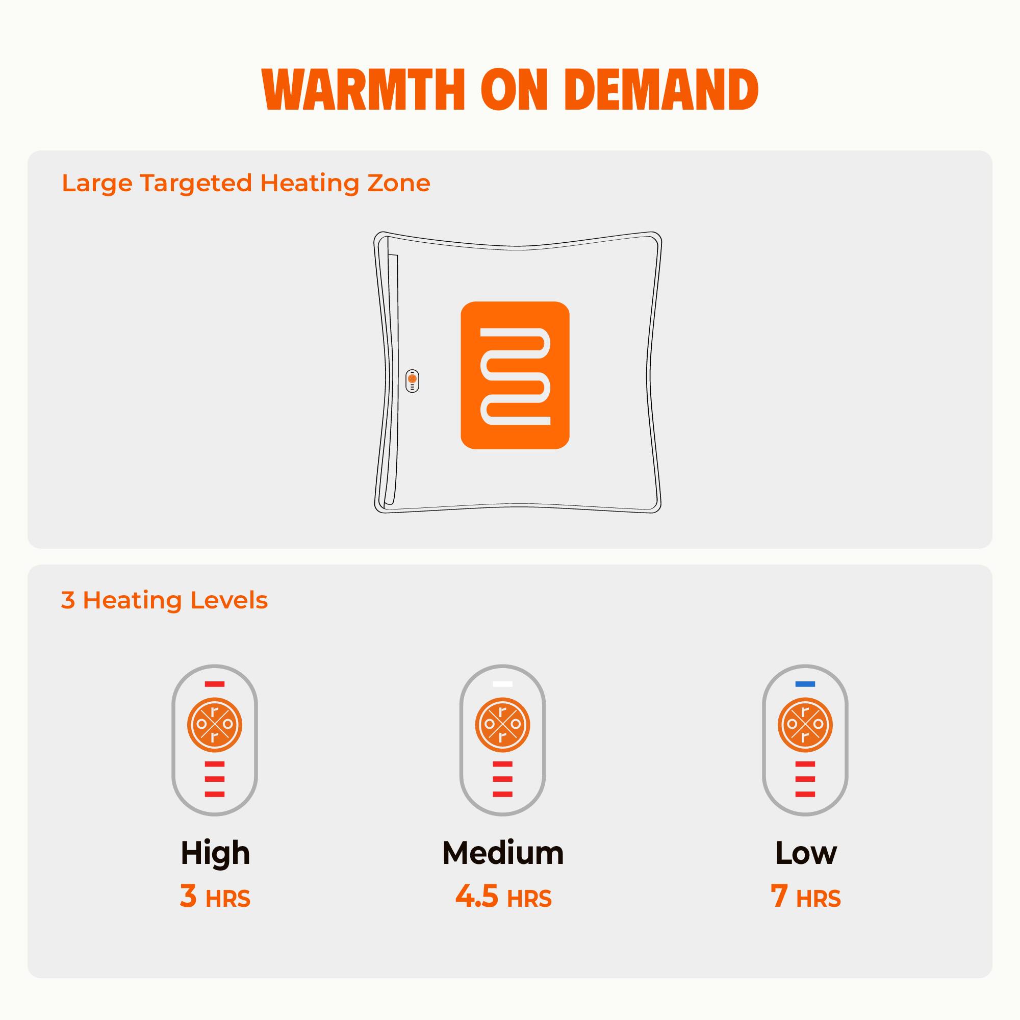 WARMTH ON DEMAND

Large Targeted Heating Zone

3 Heating Levels

High 3 HRS  
Medium 4.5 HRS  
Low 7 HRS