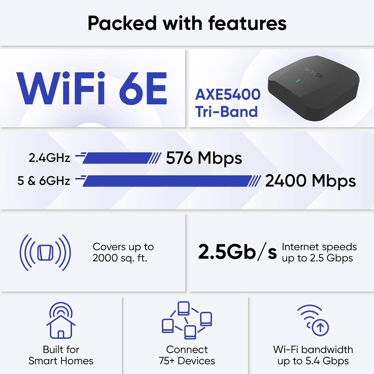 Packed with features

WiFi 6E AXE5400 Tri-Band

2.4GHz - 576 Mbps  
5 & 6GHz - 2400 Mbps

Covers up to 2000 sq. ft.

Internet speeds up to 2.5 Gbps

Built for Smart Homes  
Connect 75+ Devices  
Wi-Fi bandwidth up to 5.4 Gbps