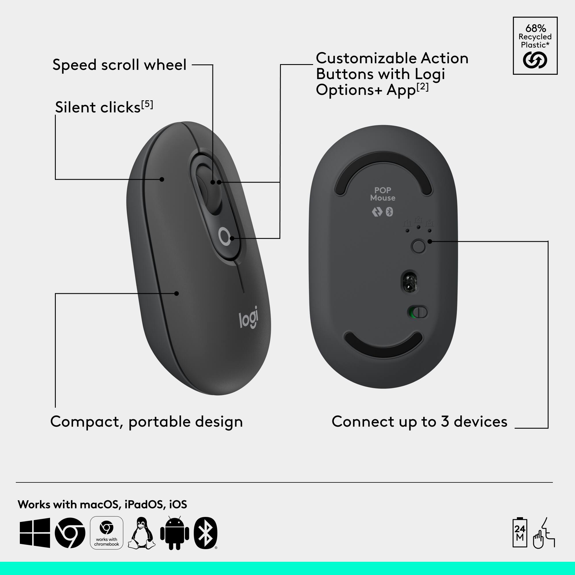 The image features a mouse with a speed scroll wheel, silent clicks, and customizable action buttons. The mouse is designed with a compact and portable design, and it can connect up to three devices. It is compatible with macOS, iPadOS, iOS, and Chromebook. The mouse is made of 68% recycled plastic, making it an environmentally friendly choice.