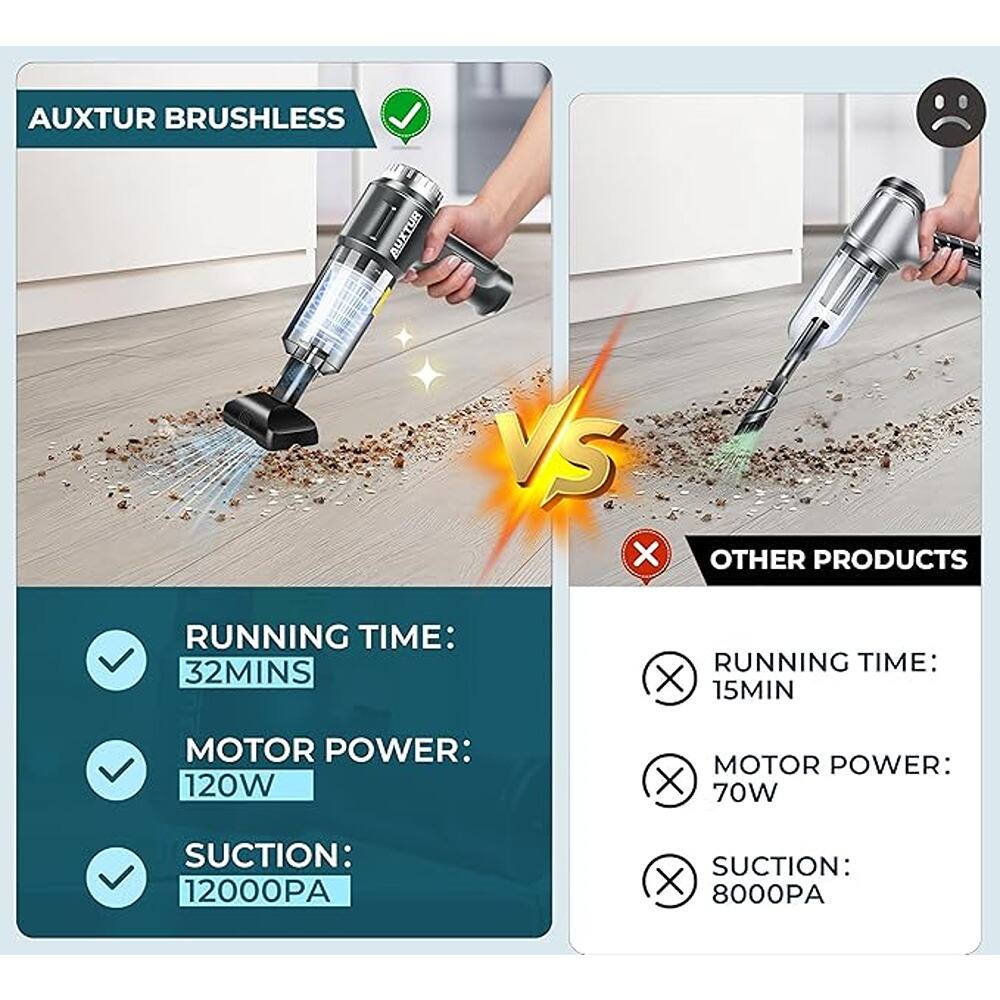 AUXTUR BRUSHLESS  
RUNNING TIME: 32MINS  
MOTOR POWER: 120W  
SUCTION: 12000PA  

VS  

OTHER PRODUCTS  
RUNNING TIME: 15MIN  
MOTOR POWER: 70W  
SUCTION: 8000PA