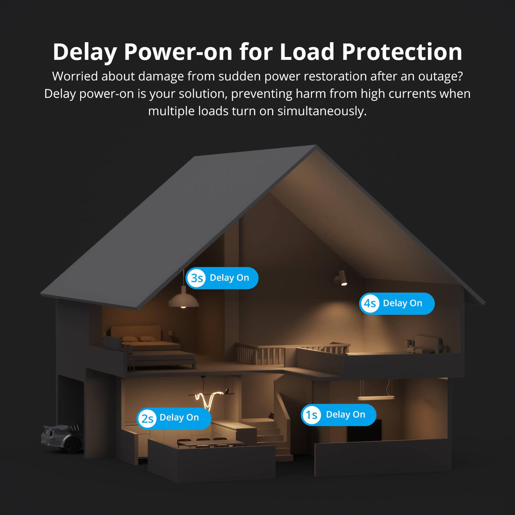 Delay Power-on for Load Protection

Worried about damage from sudden power restoration after an outage? Delay power-on is your solution, preventing harm from high currents when multiple loads turn on simultaneously.

- 1s Delay On
- 2s Delay On
- 3s Delay On
- 4s Delay On