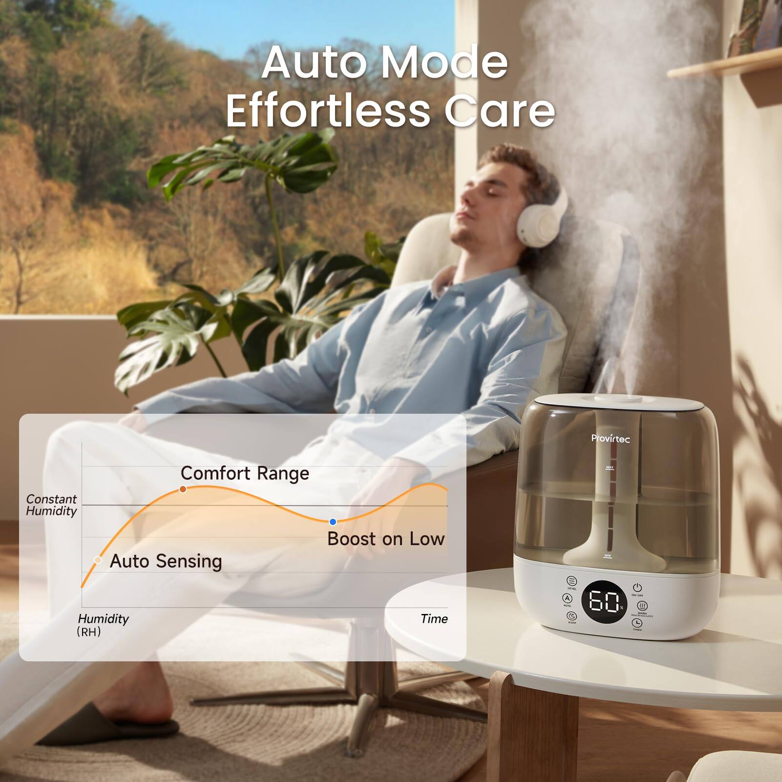 Auto Mode Effortless Care  
Provirtec eC  
Comfort Range  
Constant Humidity  
Boost on Low  
Auto Sensing  
Humidity Time (RH)  
A 60 E