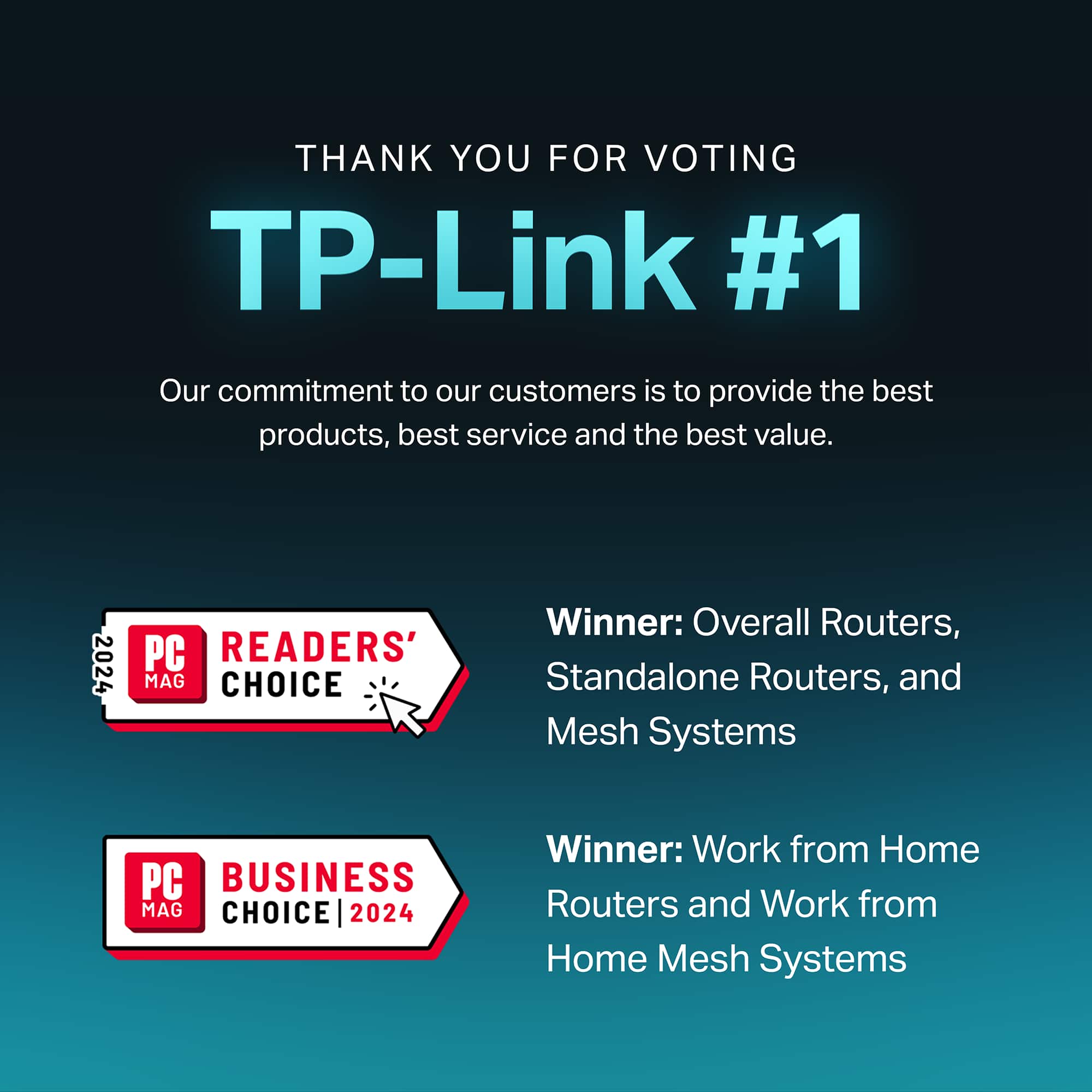 THANK YOU FOR VOTING
TP-Link #1
Our commitment to our customers is to provide the best products, best service and the best value.
2024 PC READERS' MAG CHOICE
Winner: Overall Routers, Standalone Routers, and Mesh Systems
2024 PC BUSINESS MAG CHOICE
Winner: Work from Home Routers and Work from Home Mesh Systems