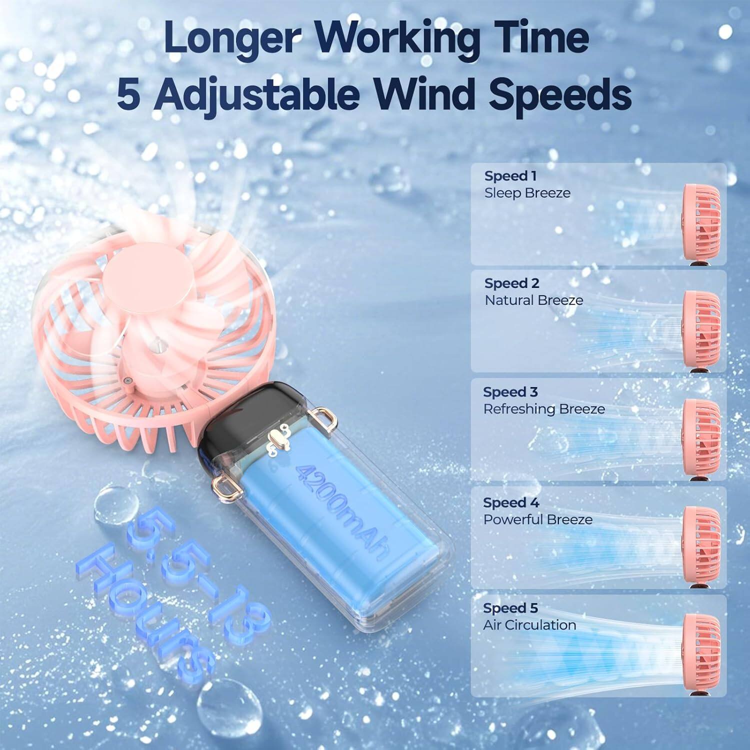 Longer Working Time  
5 Adjustable Wind Speeds  
Speed 1: Sleep Breeze  
Speed 2: Natural Breeze  
Speed 3: Refreshing Breeze  
Speed 4: Powerful Breeze  
Speed 5: Air Circulation  
4200mAh  
5.5-13 Hours