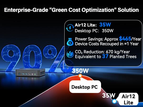 Enterprise-Grade "Green Cost Optimization" Solution

Air12 Lite: 35W  
Desktop PC: 350W  
Power Savings: Approx $465/Year  
Device Costs Recouped in 1 Year  
CO2 Reduction: 670 kg/Year  
Equivalent to 37 Planted Trees  

90%  
350W  
Desktop PC  
35W  
Air12 Lite