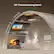 110° Flexible Rotating Stand
- Ceiling 90°
- Loft bedroom 45°
- Living room 0°
Side Projection
110° Adjustment
