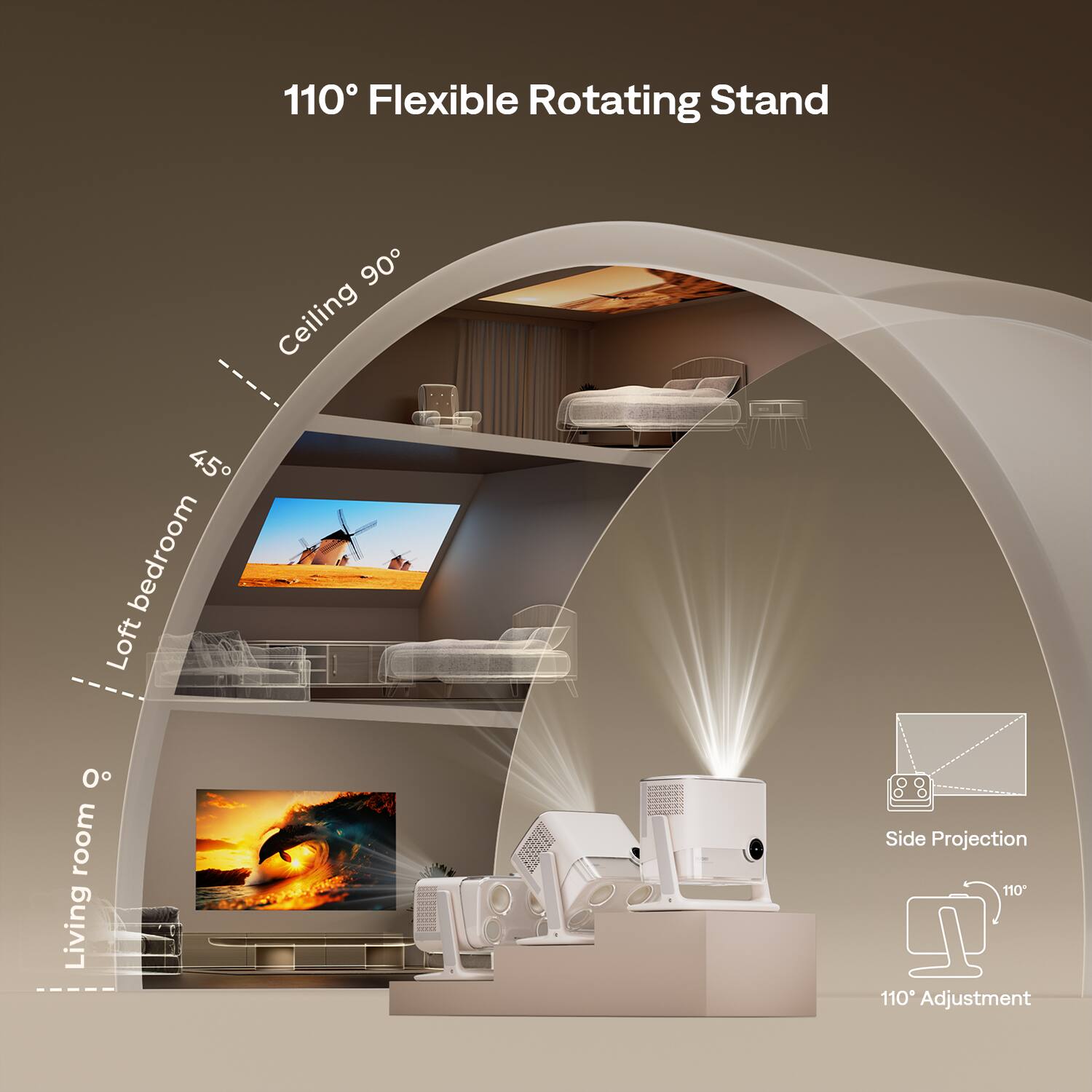 110° Flexible Rotating Stand

- Ceiling 90°
- Loft bedroom 45°
- Living room 0°

Side Projection

110° Adjustment