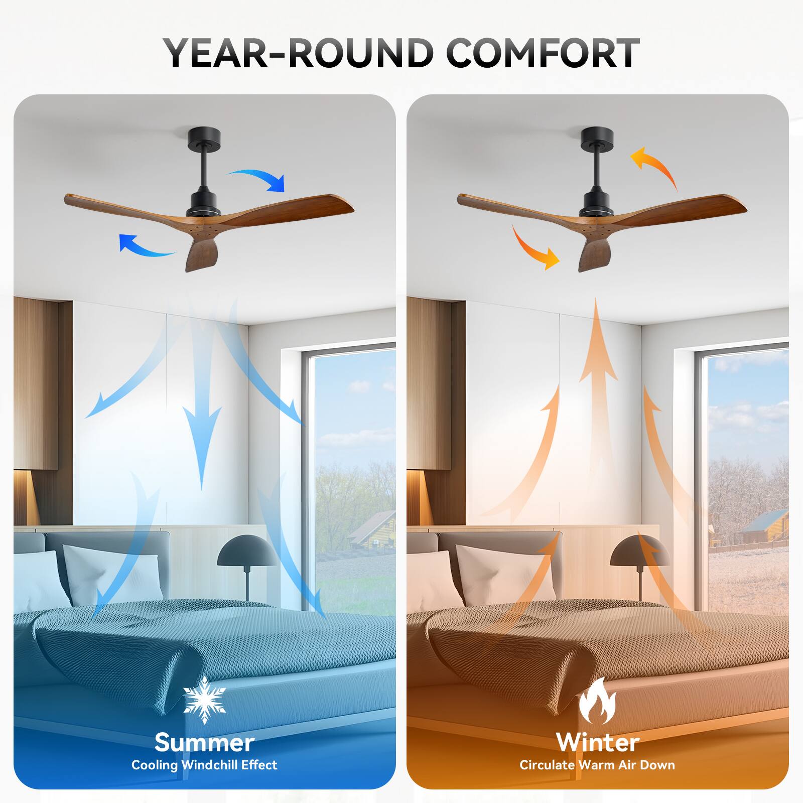 YEAR-ROUND COMFORT

Summer: Cooling Windchill Effect

Winter: Circulate Warm Air Down