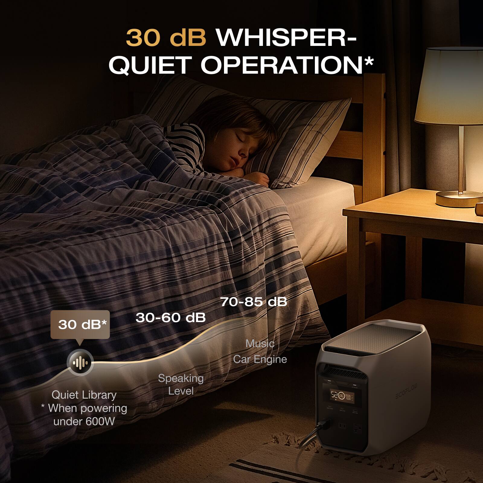 30 dB WHISPER-QUIET OPERATION*  
30 dB*  
70-85 dB  
30-60 dB  
Quiet Library  
When powering under 600W  
Speaking Level  
Music  
Car Engine  
ECOFLO