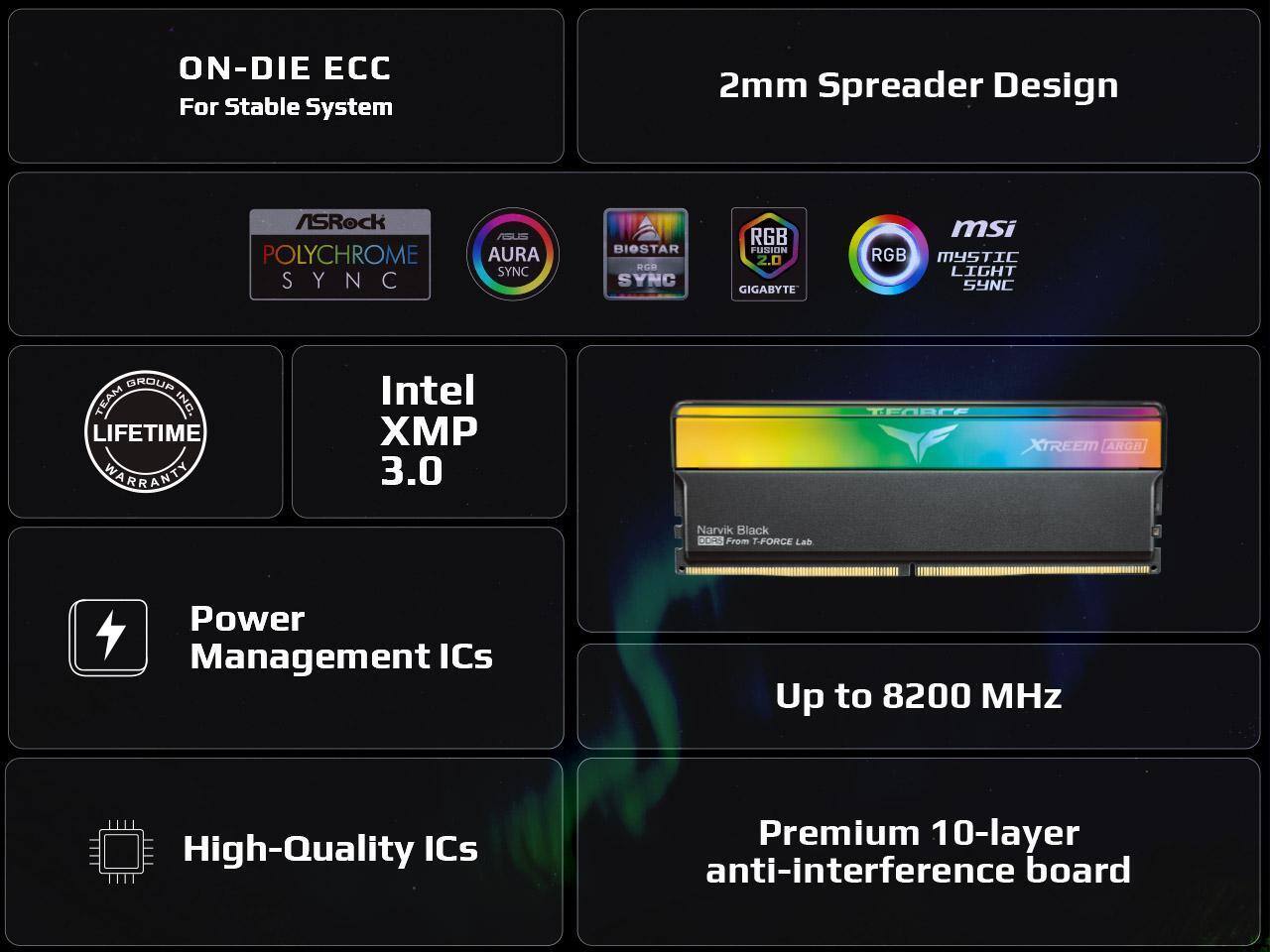 - ON-DIE ECC For Stable System
- 2mm Spreader Design
- Intel XMP 3.0
- LIFETIME WARRANTY
- Power Management ICs
- High-Quality ICs
- Up to 8200 MHz
- Premium 10-layer anti-interference board
- ASRock POLYCHROME SYNC
- ASUS AURA SYNC
- BIOSTAR RGB SYNC
- GIGABYTE RGB FUSION 2.0
- MSI RGB MYSTIC LIGHT SYNC
- TEAM INC. XTREEM ARGB
- Narvik Black From T-FORCE Lab