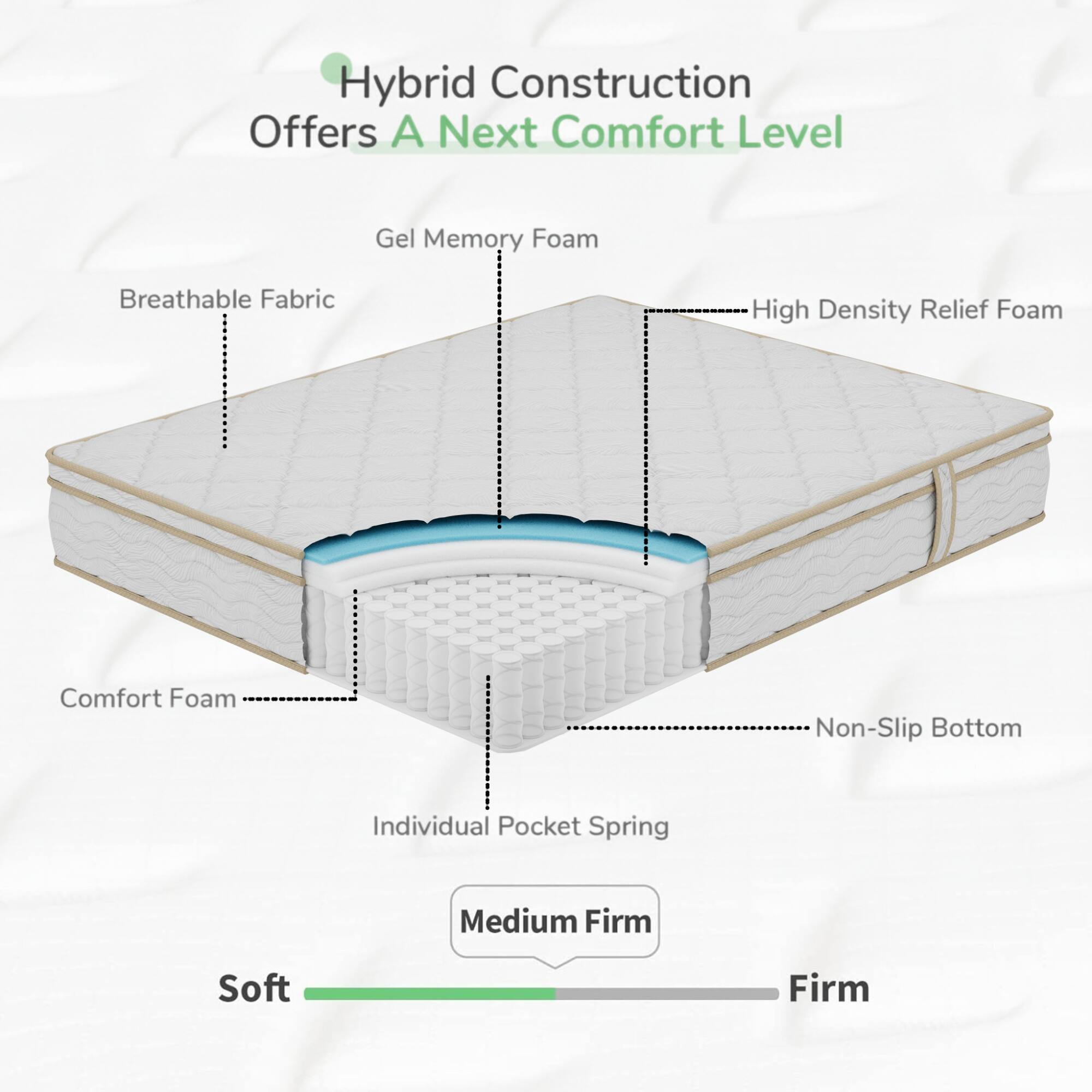 Hybrid Construction Offers A Next Comfort Level

- Gel Memory Foam
- High Density Relief Foam
- Breathable Fabric
- Comfort Foam
- Individual Pocket Spring
- Non-Slip Bottom

Medium Firm

Soft ---------------- Firm