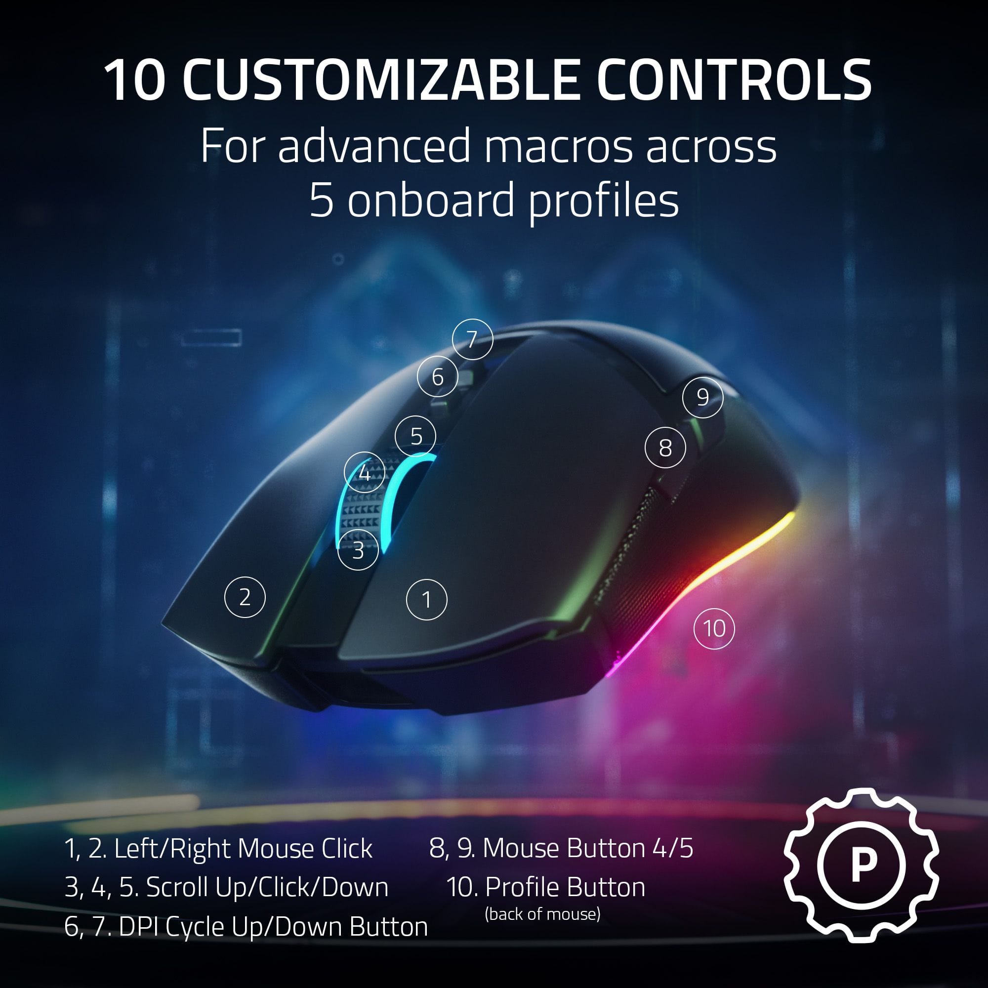 10 Customizable Controls:
1. Left/Right Mouse Click
2. Scroll Up/Click/Down
3. Profile Button (back of mouse)
4. DPI Cycle Up/Down Button
5. 1, 2, 3, 4, 5, 6, 7, 8, 9, 10.
The image shows a computer mouse with a diagram of the controls, including the scroll wheel, DPI cycle, and profile button. The controls are customizable to suit the user's preferences and needs.