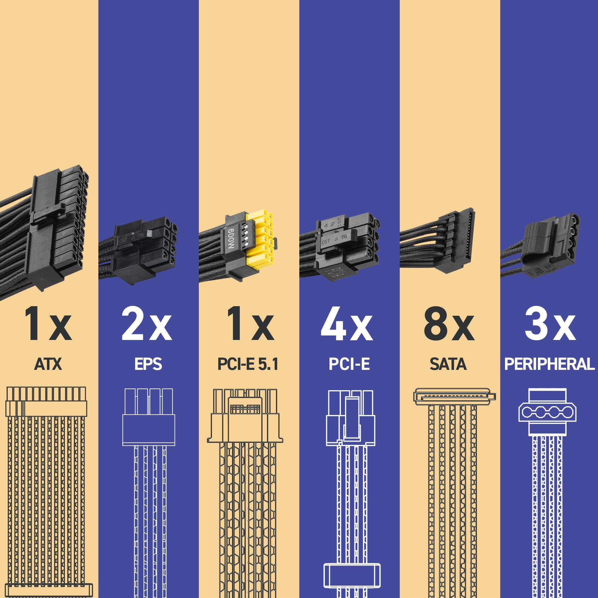 1x ATX  
2x EPS  
1x PCI-E 5.1  
4x PCI-E  
8x SATA  
3x PERIPHERAL