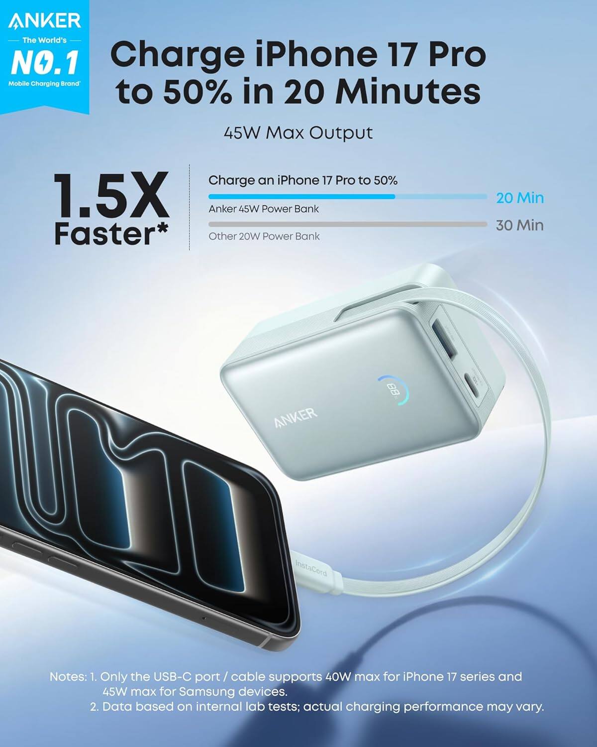 ANKER The World's NO.1 Charge iPhone 17 Pro Mobile Charging Brand to 50% in 20 Minutes 45W Max Output

Charge an iPhone 17 Pro to 50% 1.5X Anker 45W Power Bank 20 Min 30 Min Faster* Other 20W Power Bank

ANKER 88 InstaCord

Notes: 1. Only the USB-C port / cable supports 40W max for iPhone 17 series and 45W max for Samsung devices. 2. Data based on internal lab tests; actual charging performance may vary.