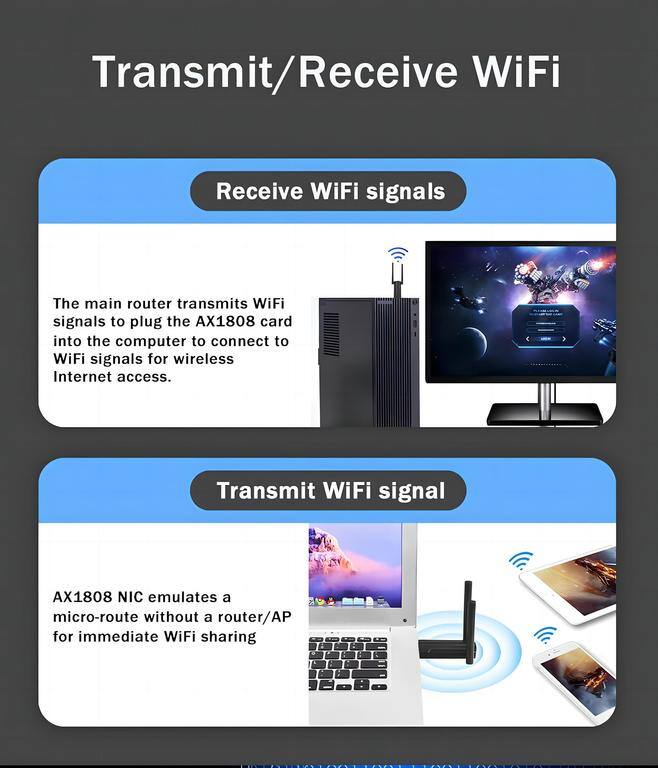 Transmit/Receive WiFi

Receive WiFi signals

The main router transmits WiFi signals to plug the AX1808 card into the computer to connect to WiFi signals for wireless Internet access.

Transmit WiFi signal

AX1808 NIC emulates a micro-route without a router/AP for immediate WiFi sharing.