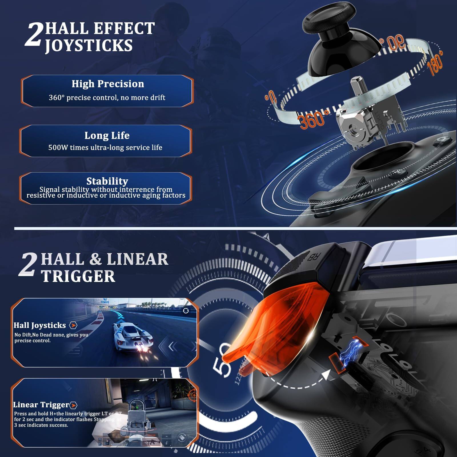 **2 HALL EFFECT JOYSTICKS**

- **High Precision**
  - 360° precise control, no more drift

- **Long Life**
  - 500W times ultra-long service life

- **Stability**
  - Signal stability without interference from resistive or inductive or inductive aging factors

**2 HALL & LINEAR TRIGGER**

- **Hall Joysticks**
  - No Drift, No Dead zone, gives you precise control.

- **Linear Trigger**
  - Press and hold H+the linearly trigger LT ORT for 2 sec and the indicator flashes. Stopping a 3 sec indicates success.