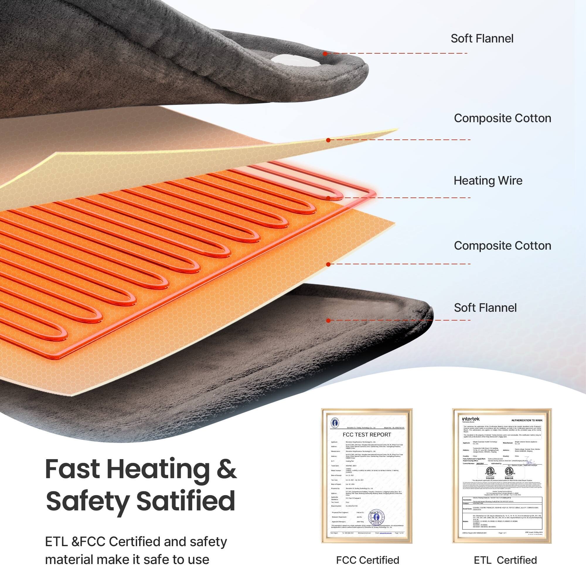 Soft Flannel Composite Cotton Heating Wire Composite Cotton Soft Flannel

FCC TEST REPORT

Fast Heating & Safety Satisfied

ETL & FCC Certified and safety material make it safe to use

FCC Certified

ETL Certified