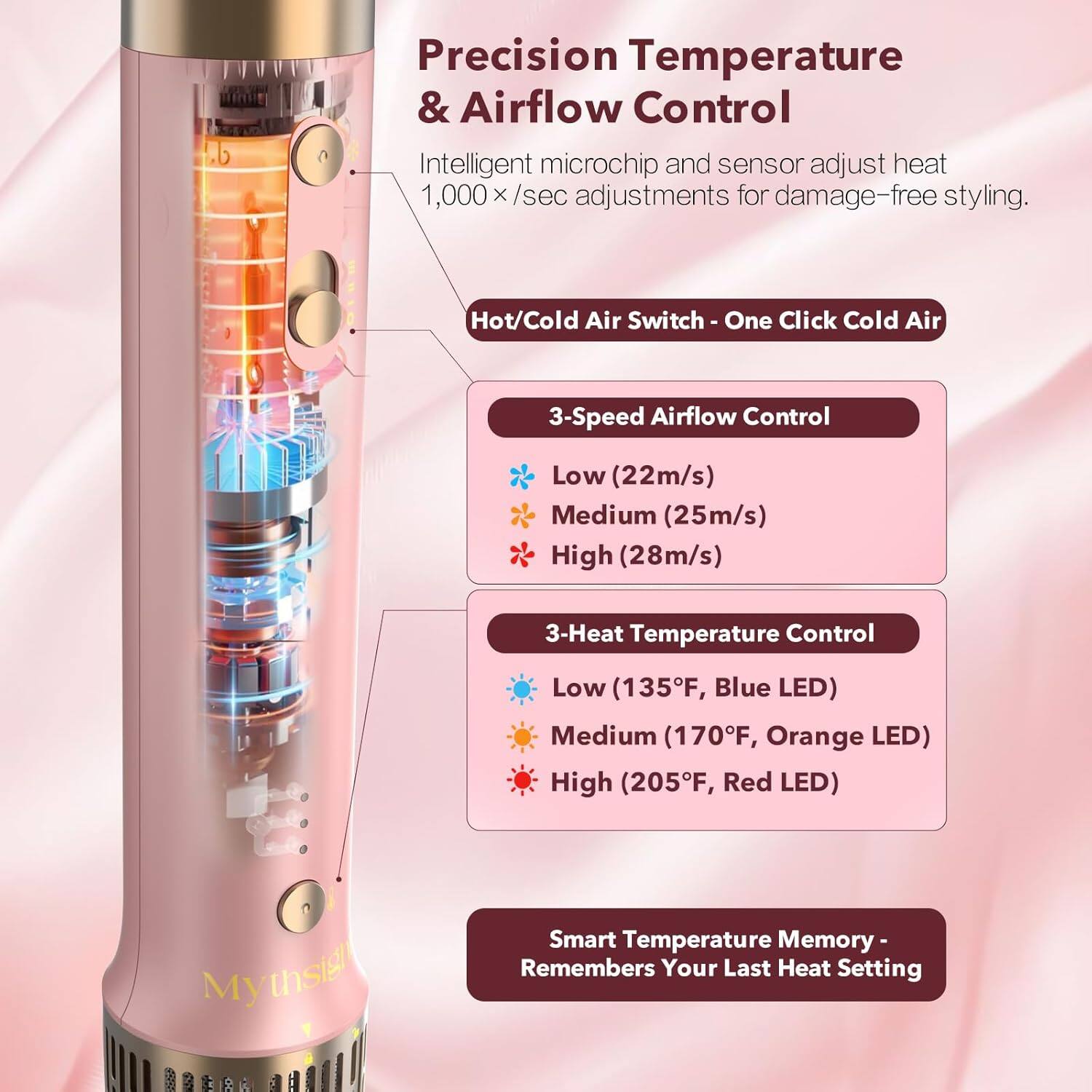 Precision Temperature & Airflow Control

Intelligent microchip and sensor adjust heat  
1,000 x/sec adjustments for damage-free styling.

Hot/Cold Air Switch - One Click Cold Air

3-Speed Airflow Control  
- Low (22m/s)  
- Medium (25m/s)  
- High (28m/s)

3-Heat Temperature Control  
- Low (135°F, Blue LED)  
- Medium (170°F, Orange LED)  
- High (205°F, Red LED)

Smart Temperature Memory - Remembers Your Last Heat Setting