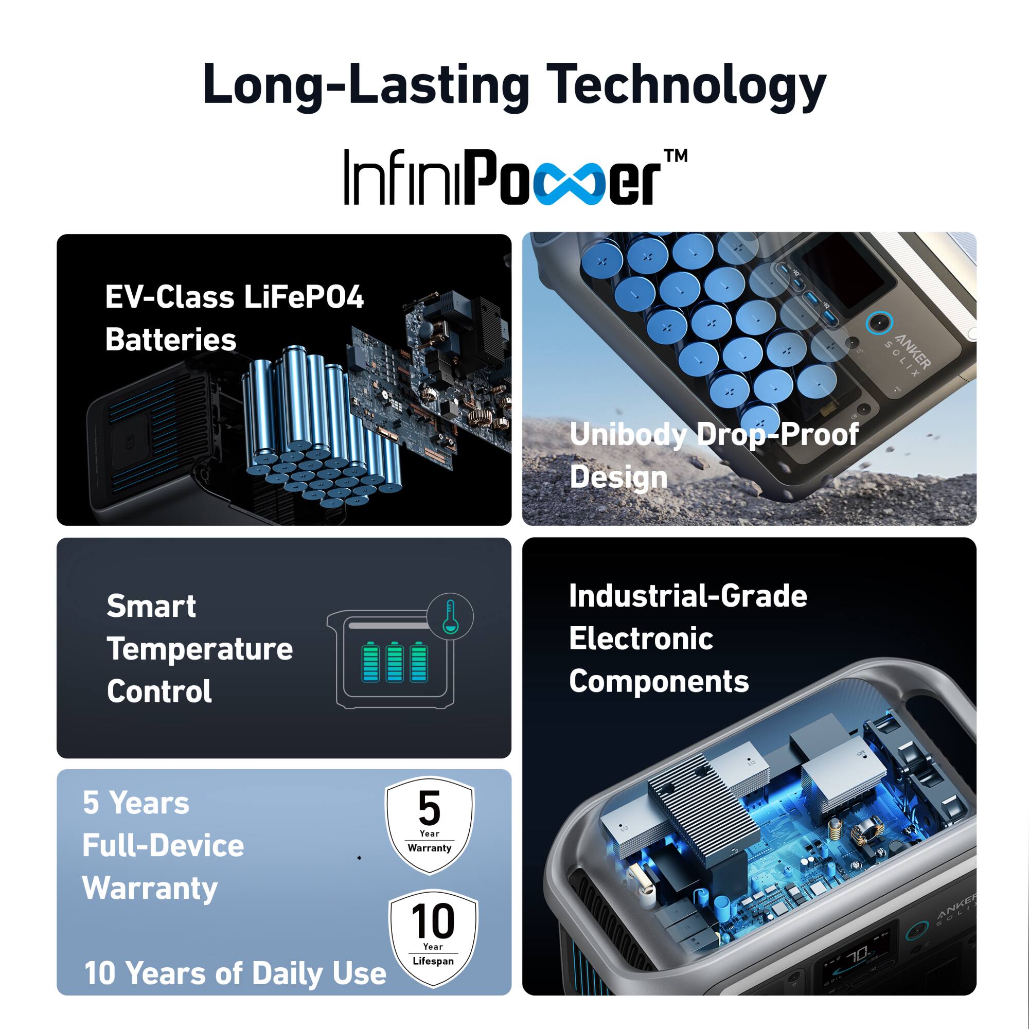 Long-Lasting Technology™ InfiniPower EV-Class LiFePO4 Batteries  
- Unibody Drop-Proof Design  
- Smart Temperature Control  
- Industrial-Grade Electronic Components  
- 5 Years Full-Device Warranty  
- 10 Years of Daily Use