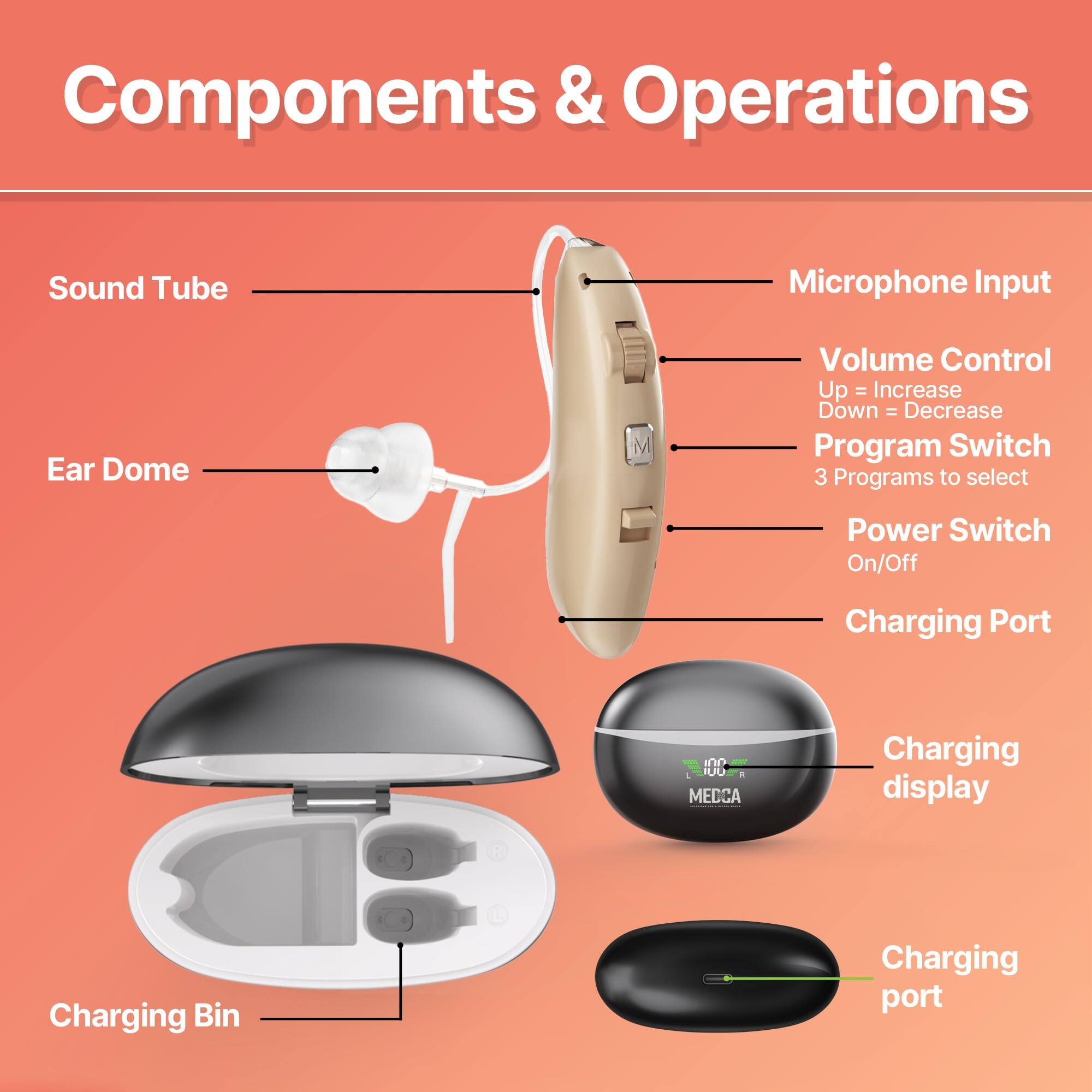 Components & Operations

- Sound Tube
- Ear Dome
- Microphone Input
- Volume Control
  - Up = Increase
  - Down = Decrease
- Program Switch
  - 3 Programs to select
- Power Switch
  - On/Off
- Charging Port
- Charging Bin
- Charging display
- Charging port