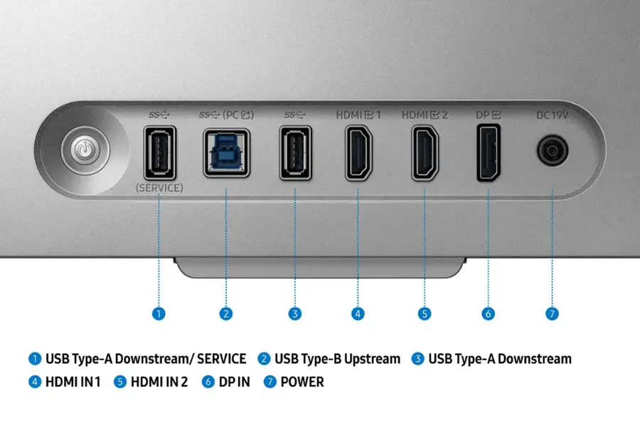 The text on the image is already grouped and correctly labeled. It shows the ports on the back of a computer, including USB Type-A, USB Type-B, HDMI IN1, HDMI IN2, DP IN, and POWER. The labels are clear and easy to understand.