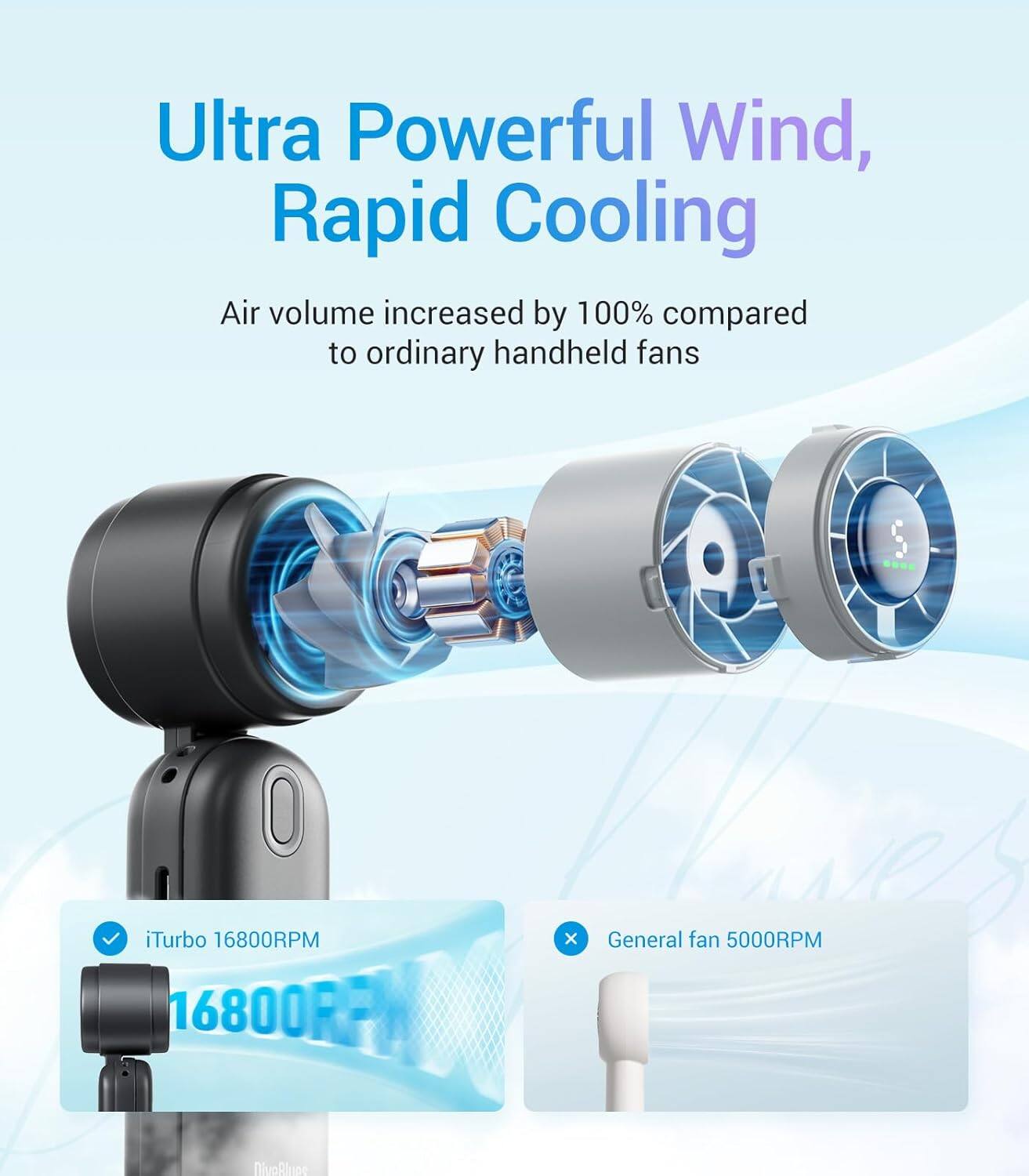 Ultra Powerful Wind, Rapid Cooling

Air volume increased by 100% compared to ordinary handheld fans

iTurbo 16800RPM

General fan 5000RPM