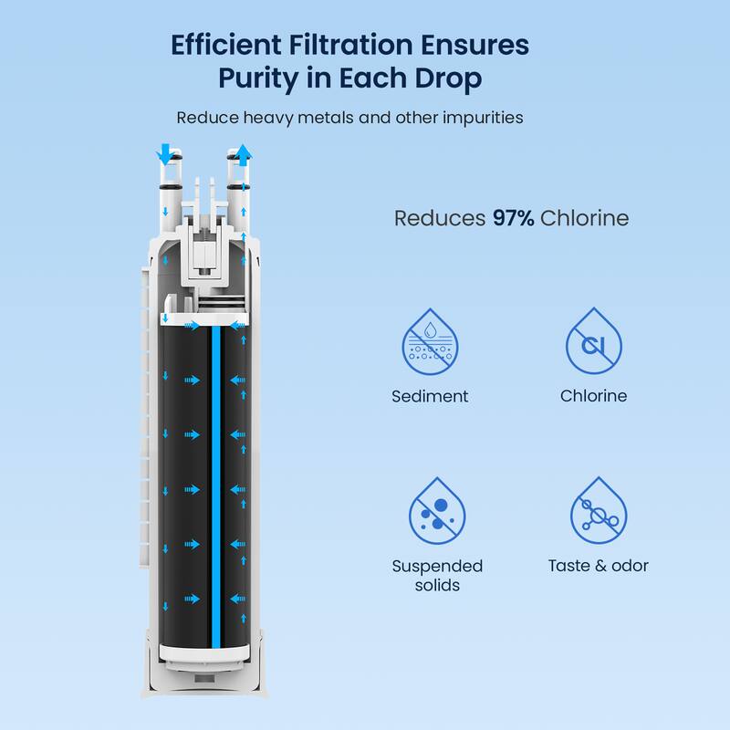 Efficient Filtration Ensures Purity in Each Drop  
Reduce heavy metals and other impurities  
Reduces 97% Chlorine  
Sediment  
Chlorine  
Suspended solids  
Taste & odor