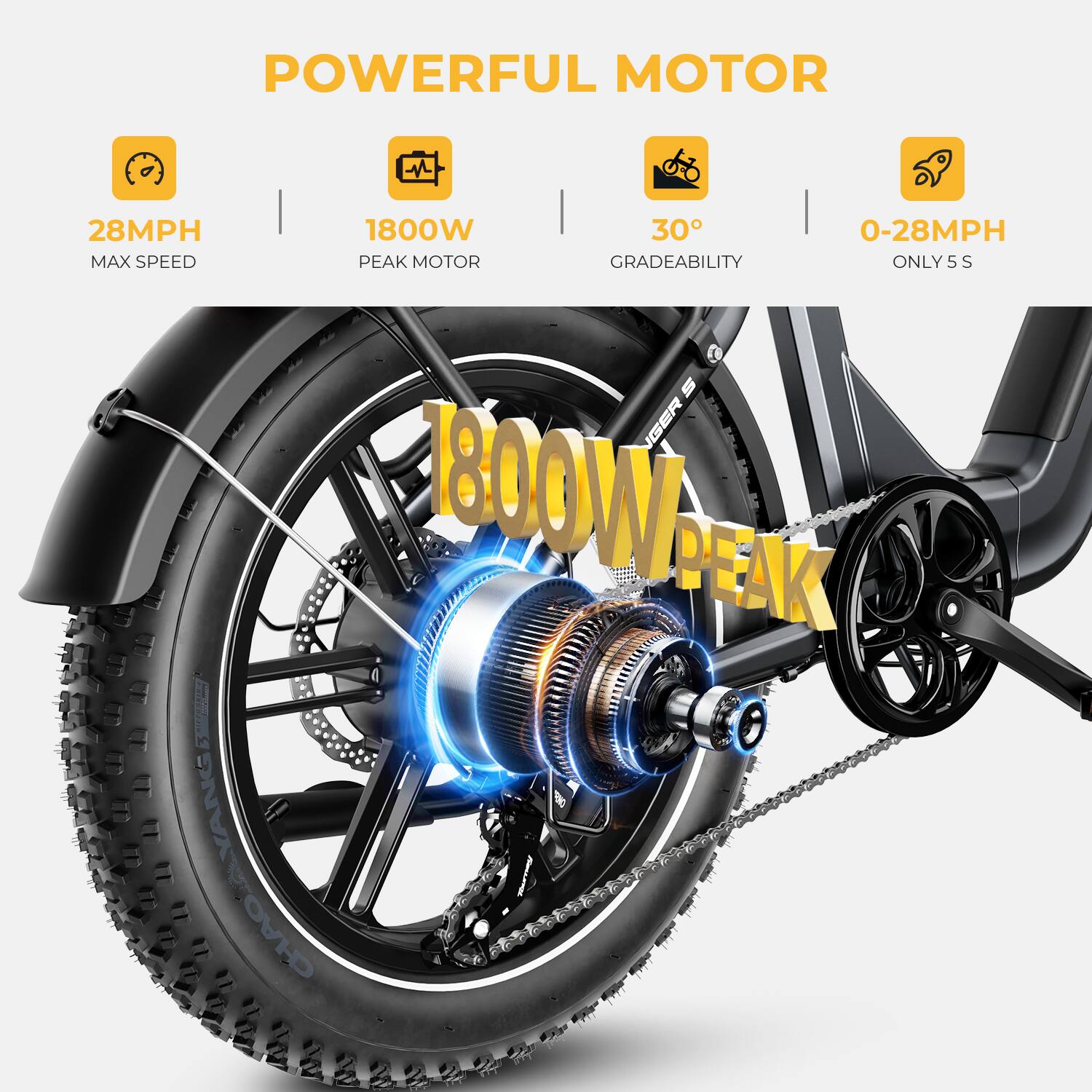 POWERFUL MOTOR: 28 MPH MAX SPEED, 1800W PEAK MOTOR, 30° GRADEABILITY, 0-28 MPH ONLY $500.