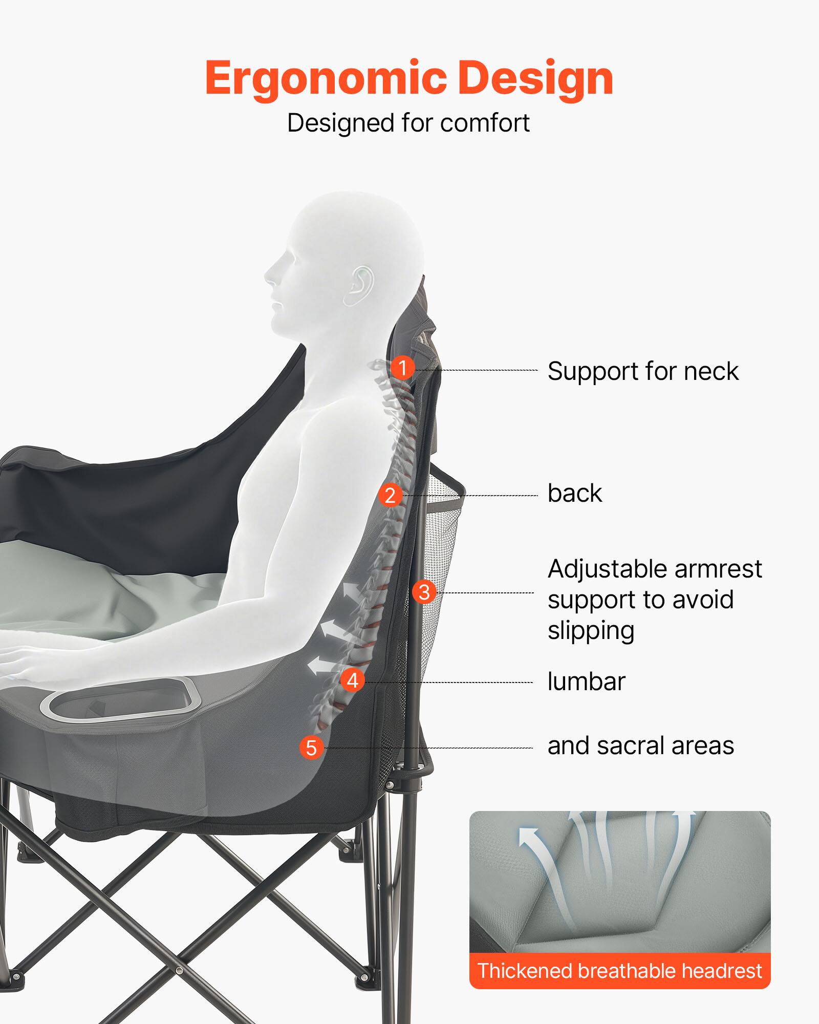 Ergonomic Design  
Designed for comfort

1. Support for neck
2. back
3. Adjustable armrest support to avoid slipping
4. lumbar
5. and sacral areas

Thickened breathable headrest