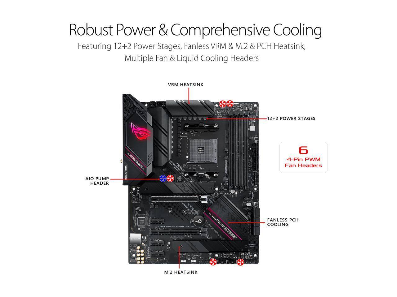 Robust Power & Comprehensive Cooling  
Featuring 12+2 Power Stages, Fanless VRM & M.2 & PCH Heatsink, Multiple Fan & Liquid Cooling Headers  

- VRM HEATSINK  
- 12+2 POWER STAGES  
- AIO PUMP HEADER  
- 6 4-Pin PWM Fan Headers  
- FANLESS PCH COOLING  
- M.2 HEATSINK