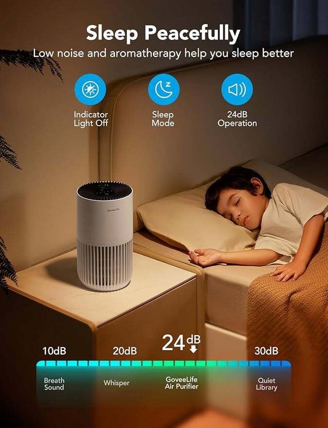Sleep Peacefully  
Low noise and aromatherapy help you sleep better  

- Indicator Light Off  
- Sleep Mode  
- 24dB Operation  

10dB  
20dB  
24dB  
30dB  

Breath Sound  
Whisper  
GoveeLife Air Purifier  
Quiet Library