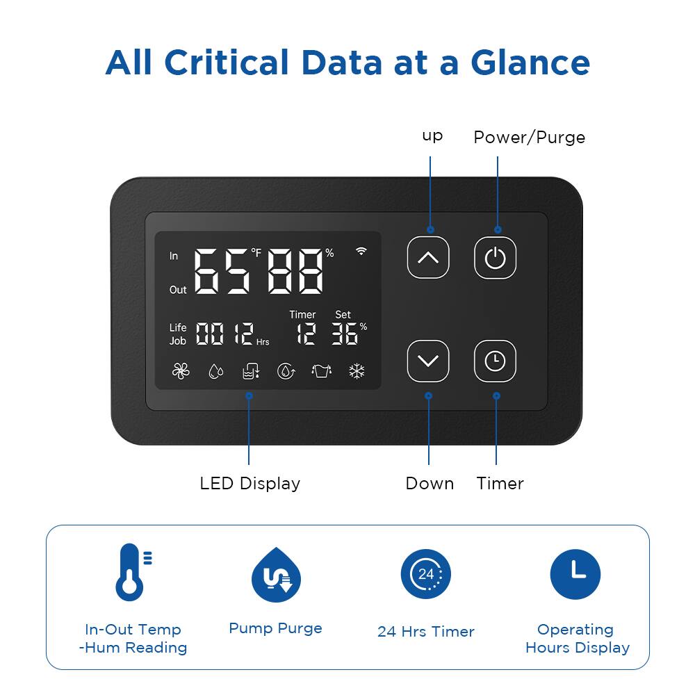 All Critical Data at a Glance

- In: 65°F
- Out: 88%
- Life Job Hrs: 00 12
- Timer Set: 12 36
- LED Display
- In-Out Temp - Hum Reading
- Pump Purge
- 24 Hrs Timer
- Operating Hours Display

Buttons:
- Up
- Power/Purge
- Down
- Timer