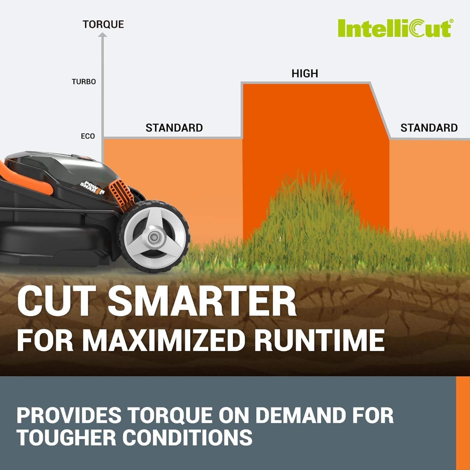 IntelliCut Turbo High Eco Standard Standard Sharp Cut Smarter for Maximized Runtime Provides Torque on Demand for Tougher Conditions