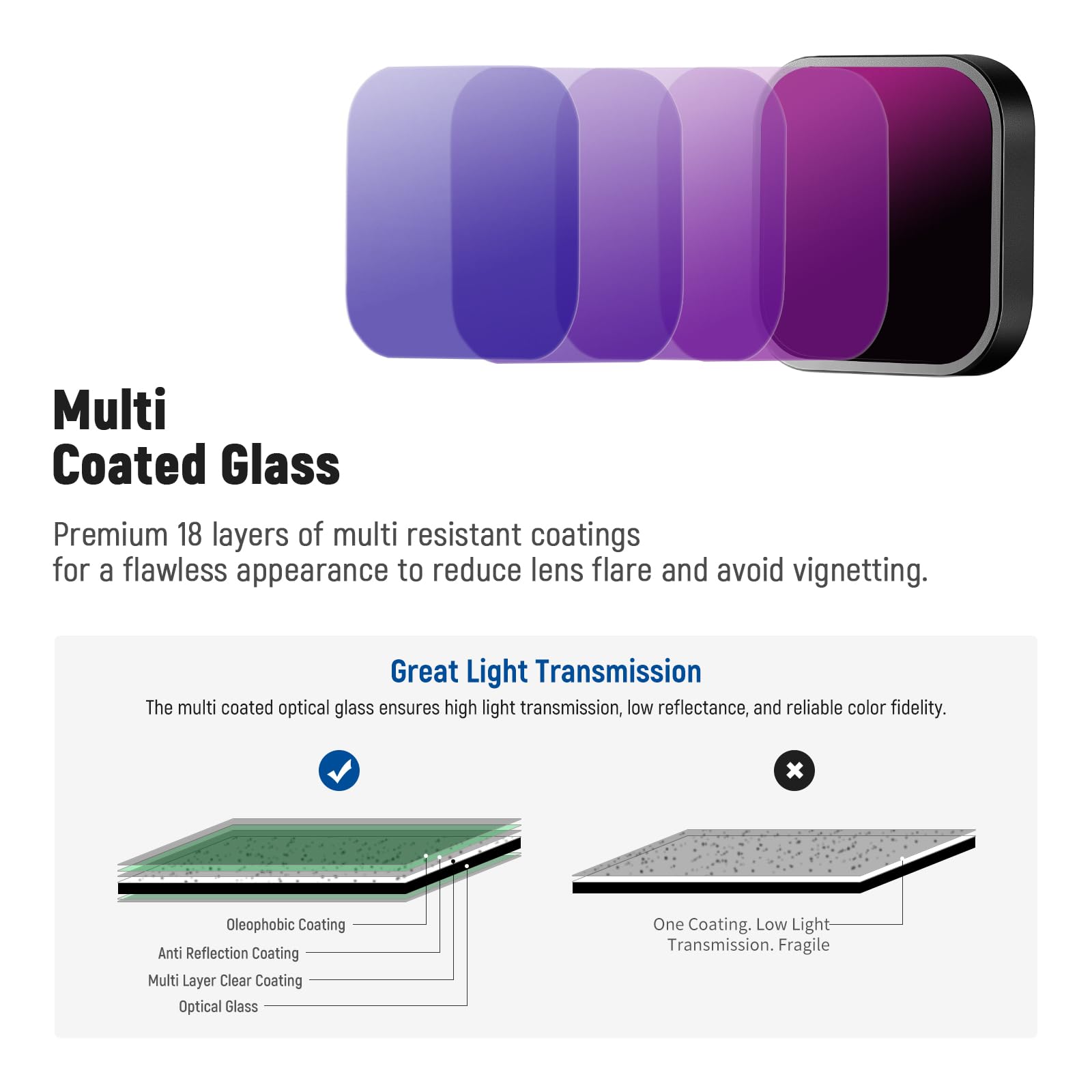 Multi Coated Glass

Premium 18 layers of multi resistant coatings for a flawless appearance to reduce lens flare and avoid vignetting.

Great Light Transmission

The multi coated optical glass ensures high light transmission, low reflectance, and reliable color fidelity.

Oleophobic Coating  
Anti Reflection Coating  
Multi Layer Clear Coating  
Optical Glass

One Coating. Low Light Transmission. Fragile