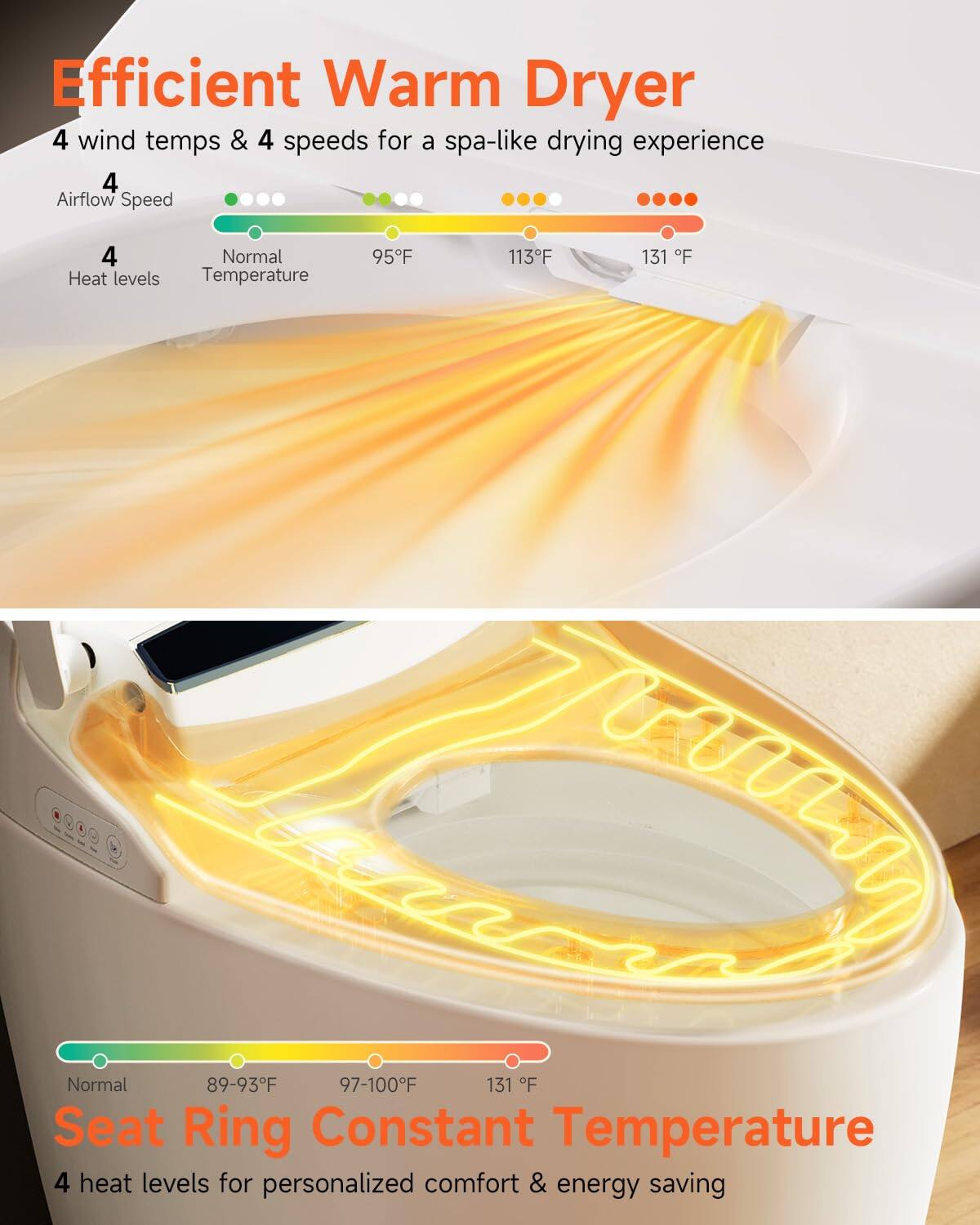 Efficient Warm Dryer

4 wind temps & 4 speeds for a spa-like drying experience

4 Airflow Speed

4 Heat levels

Normal Temperature

95°F 113°F 131°F

Normal 89-93°F 97-100°F 131°F

Seat Ring Constant Temperature

4 heat levels for personalized comfort & energy saving